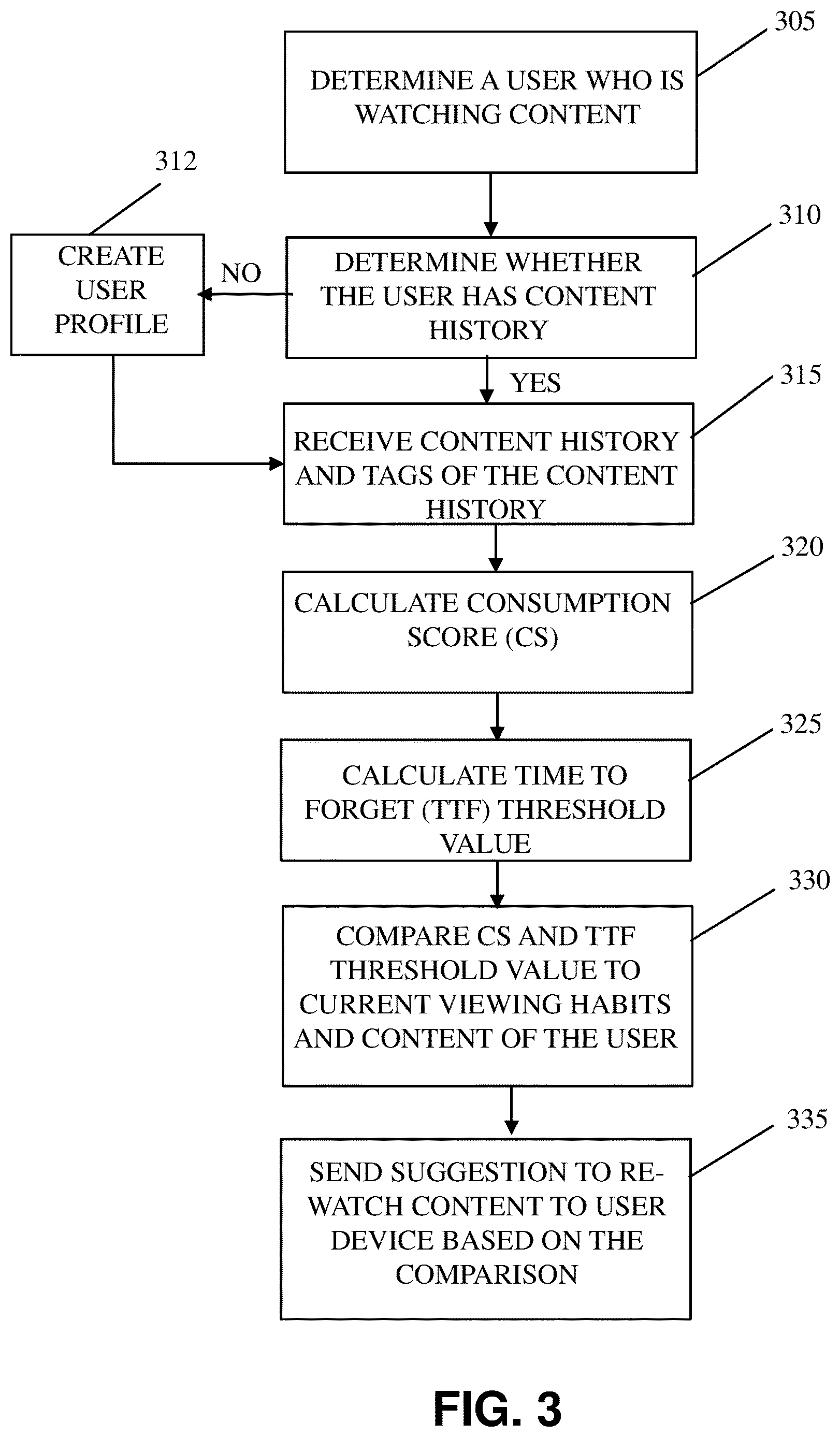 Patent US12621527 Figure 3 – Re-consuming content suggestions
