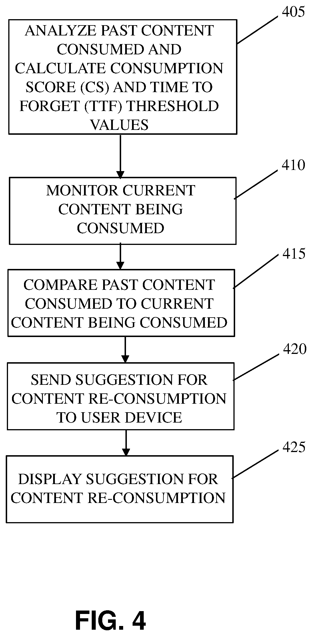 Patent US12621527 Figure 4 – Re-consuming content suggestions