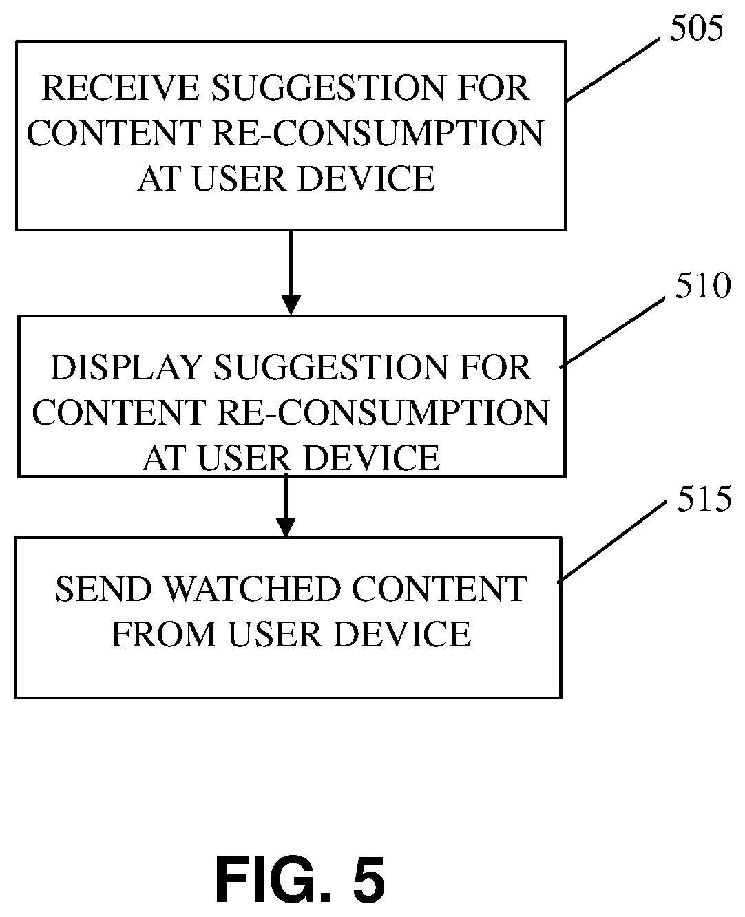 Patent US12621527 Figure 5 – Re-consuming content suggestions
