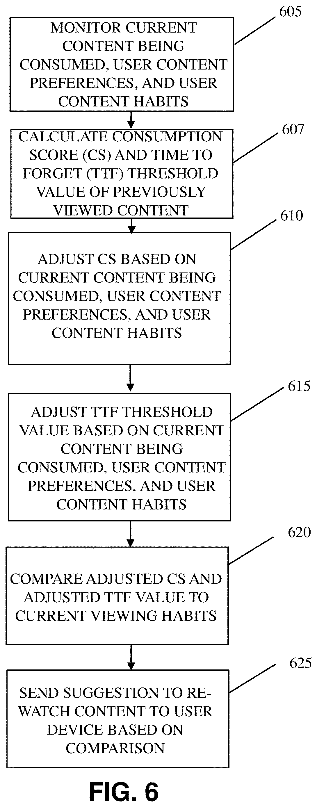 Patent US12621527 Figure 6 – Re-consuming content suggestions