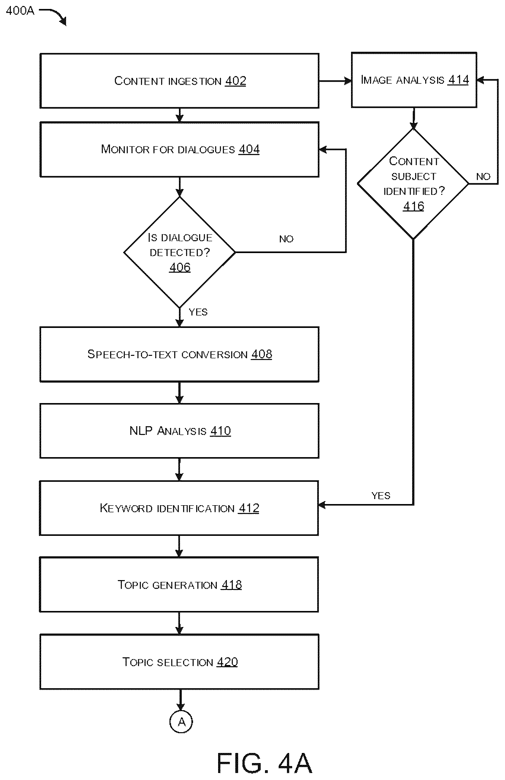 Patent US12621528 Figure 4 – Systems and methods for real-time segment notification