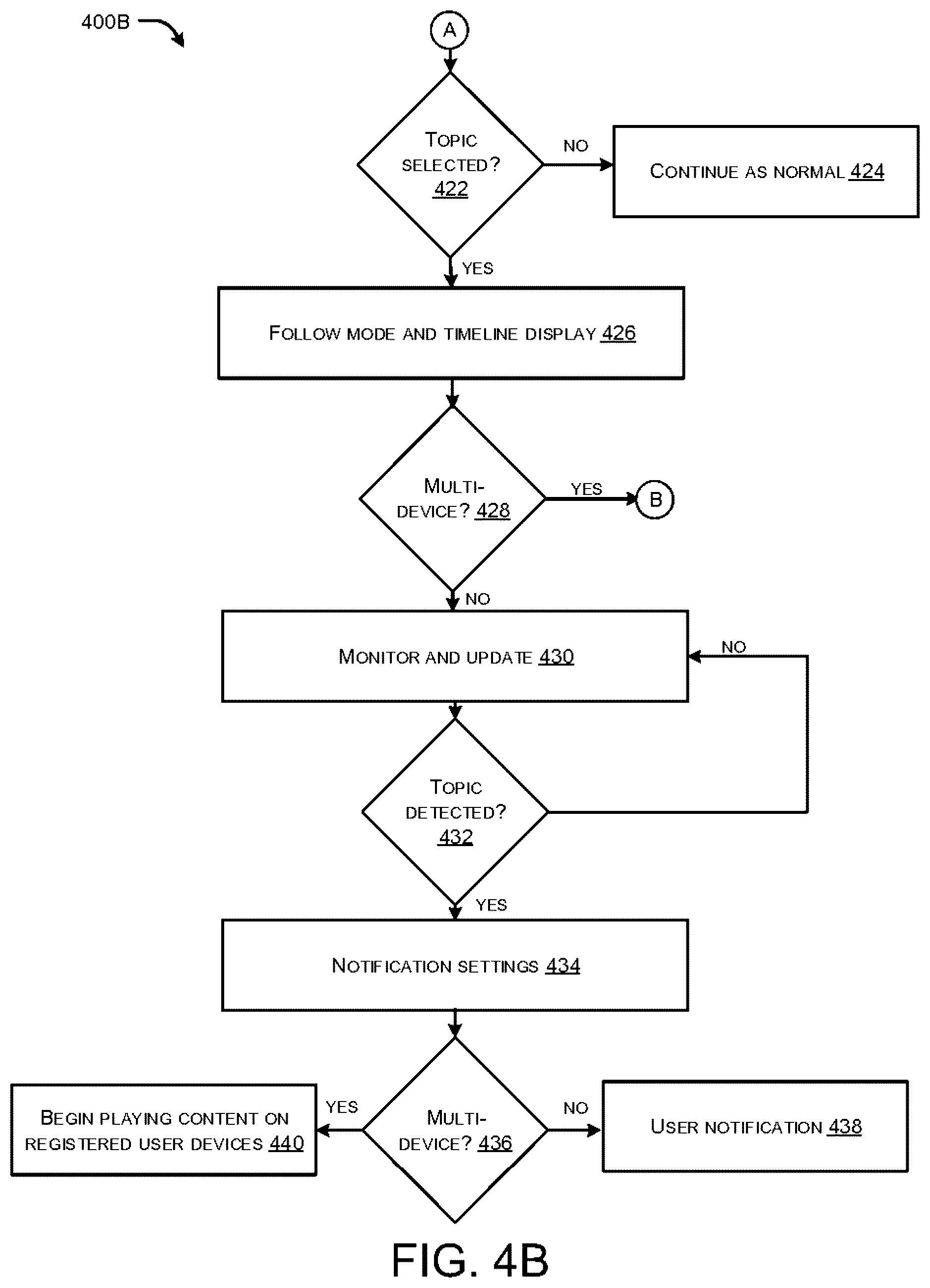 Patent US12621528 Figure 5 – Systems and methods for real-time segment notification