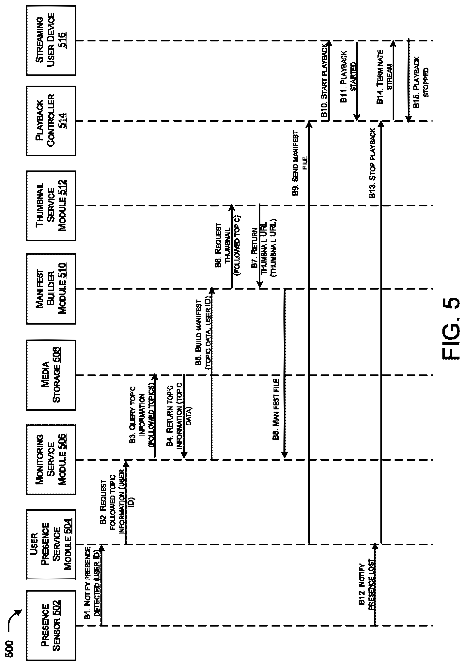 Patent US12621528 Figure 7 – Systems and methods for real-time segment notification