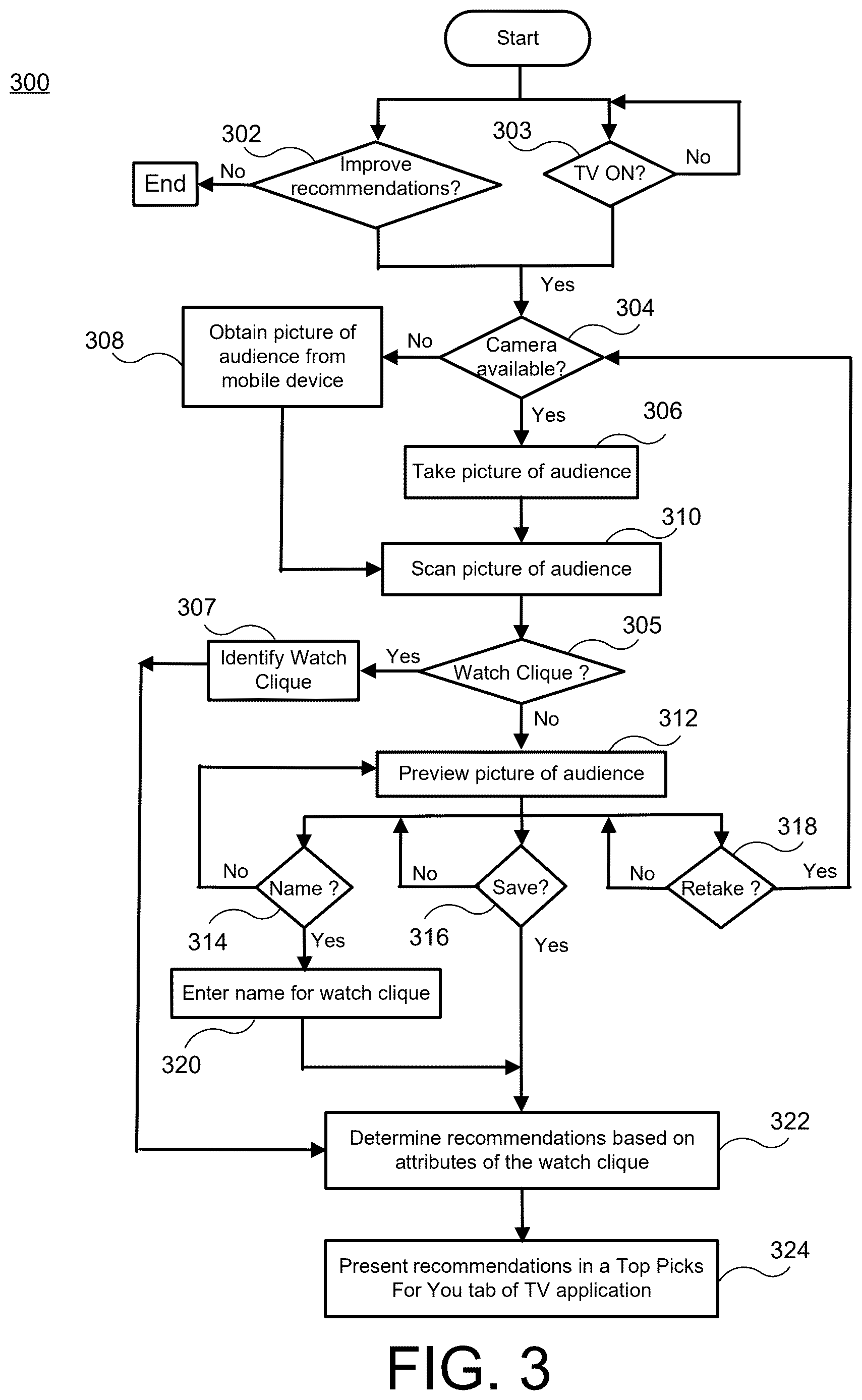 Patent US12621529 Figure 8 – Enhanced television viewing experience based on group viewing watch patterns