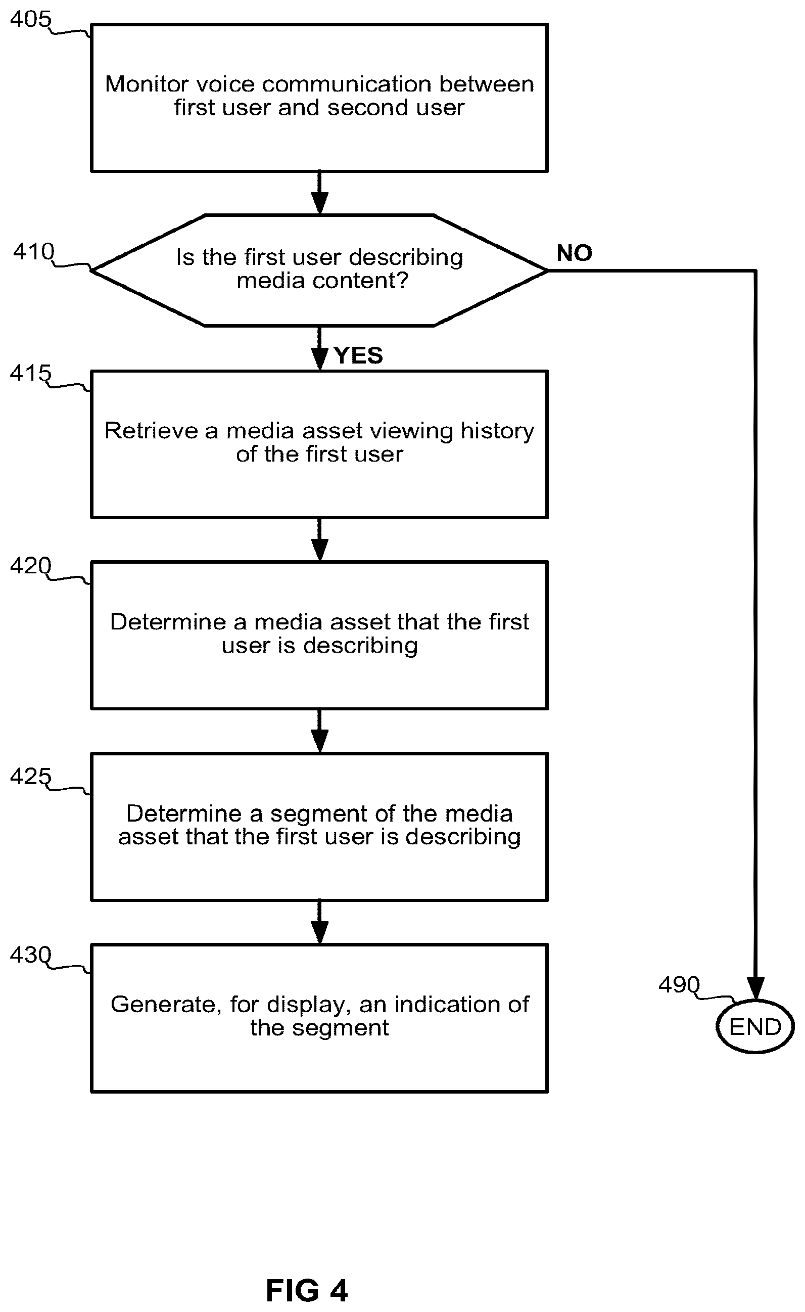 Patent US12621530 Figure 4 – Augmented display from conversational monitoring