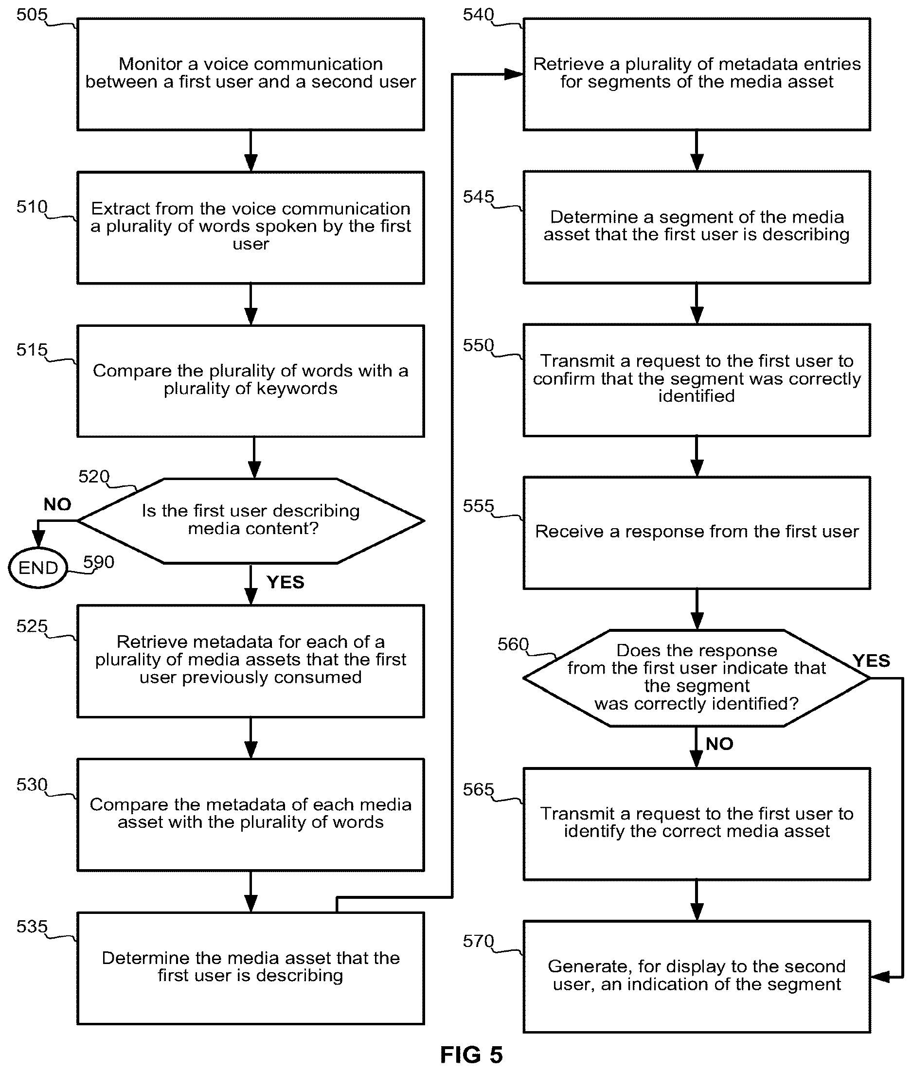 Patent US12621530 Figure 5 – Augmented display from conversational monitoring