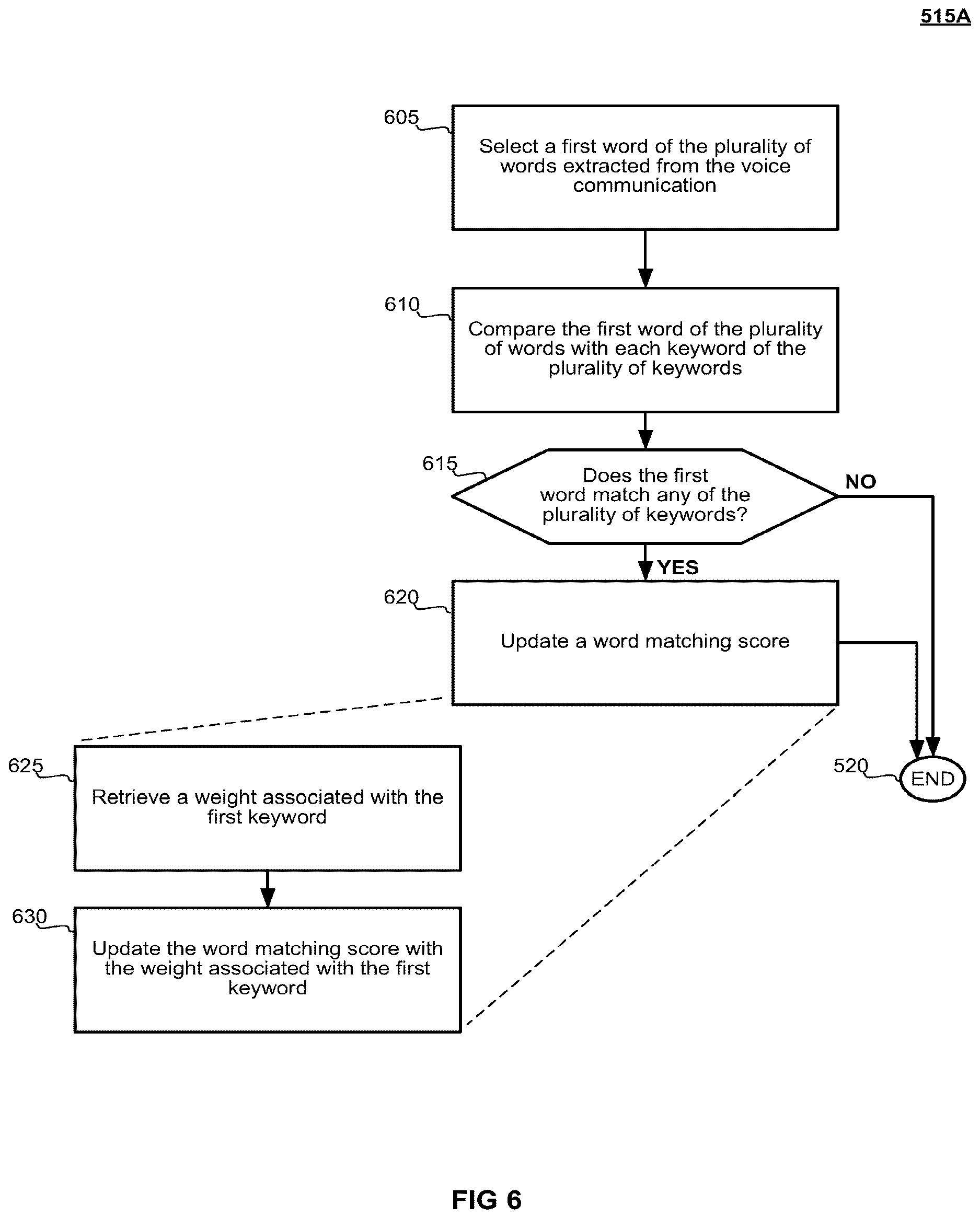 Patent US12621530 Figure 6 – Augmented display from conversational monitoring