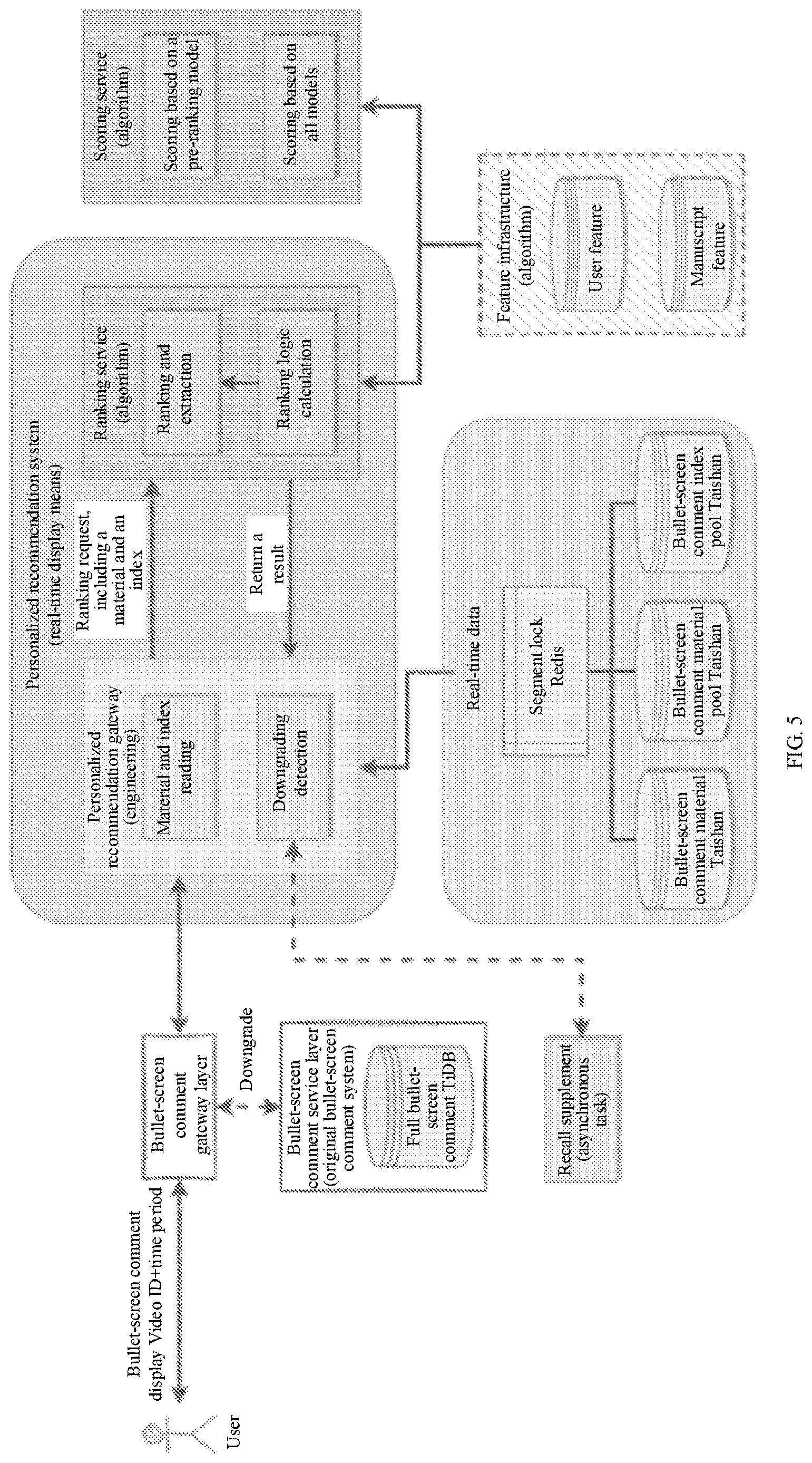 Patent US12621535 Figure 5 – Bullet-screen comment processing method and system