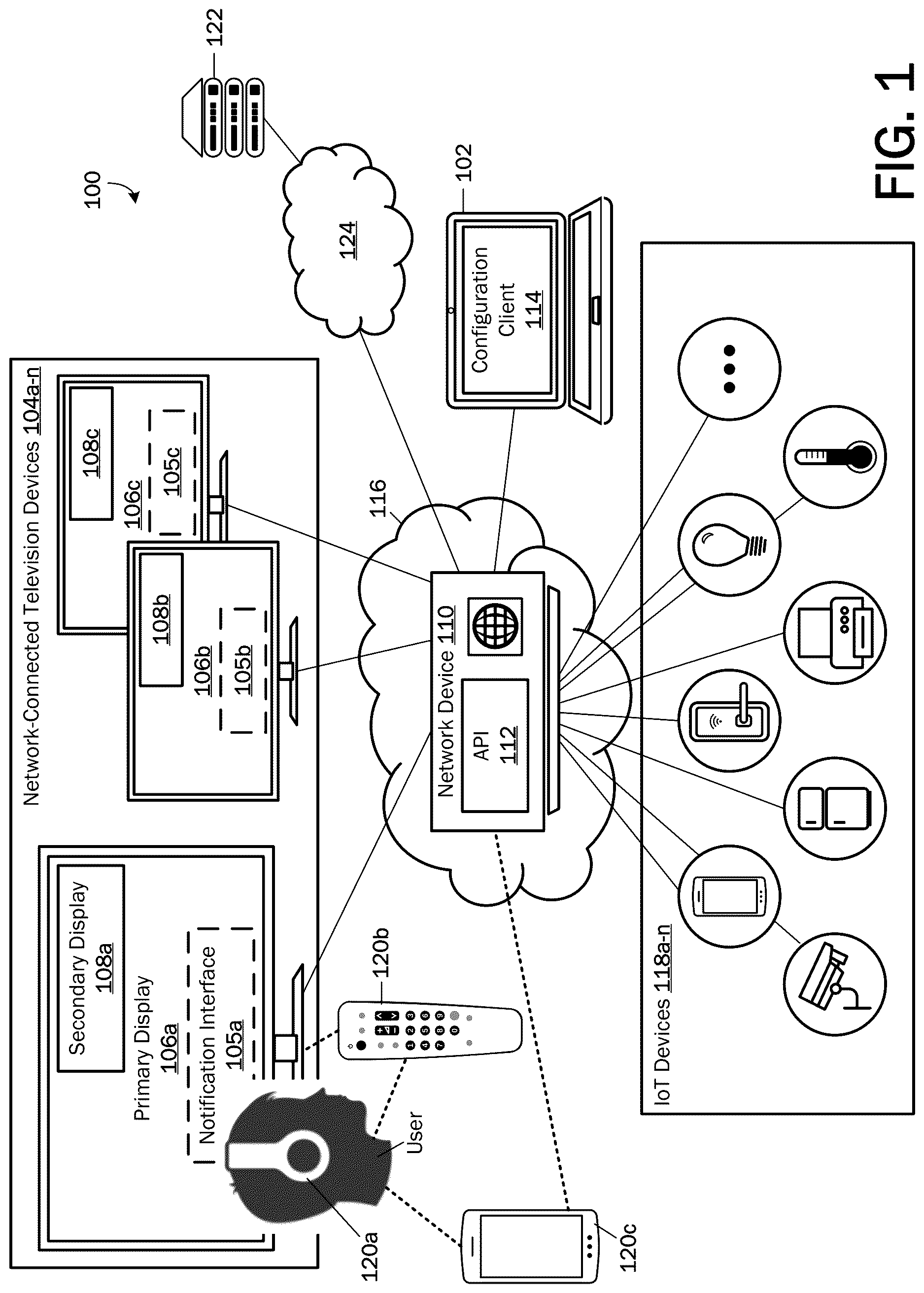 Patent US12621536 Figure 1 – Interface to allow display of IoT device messages on a central screen