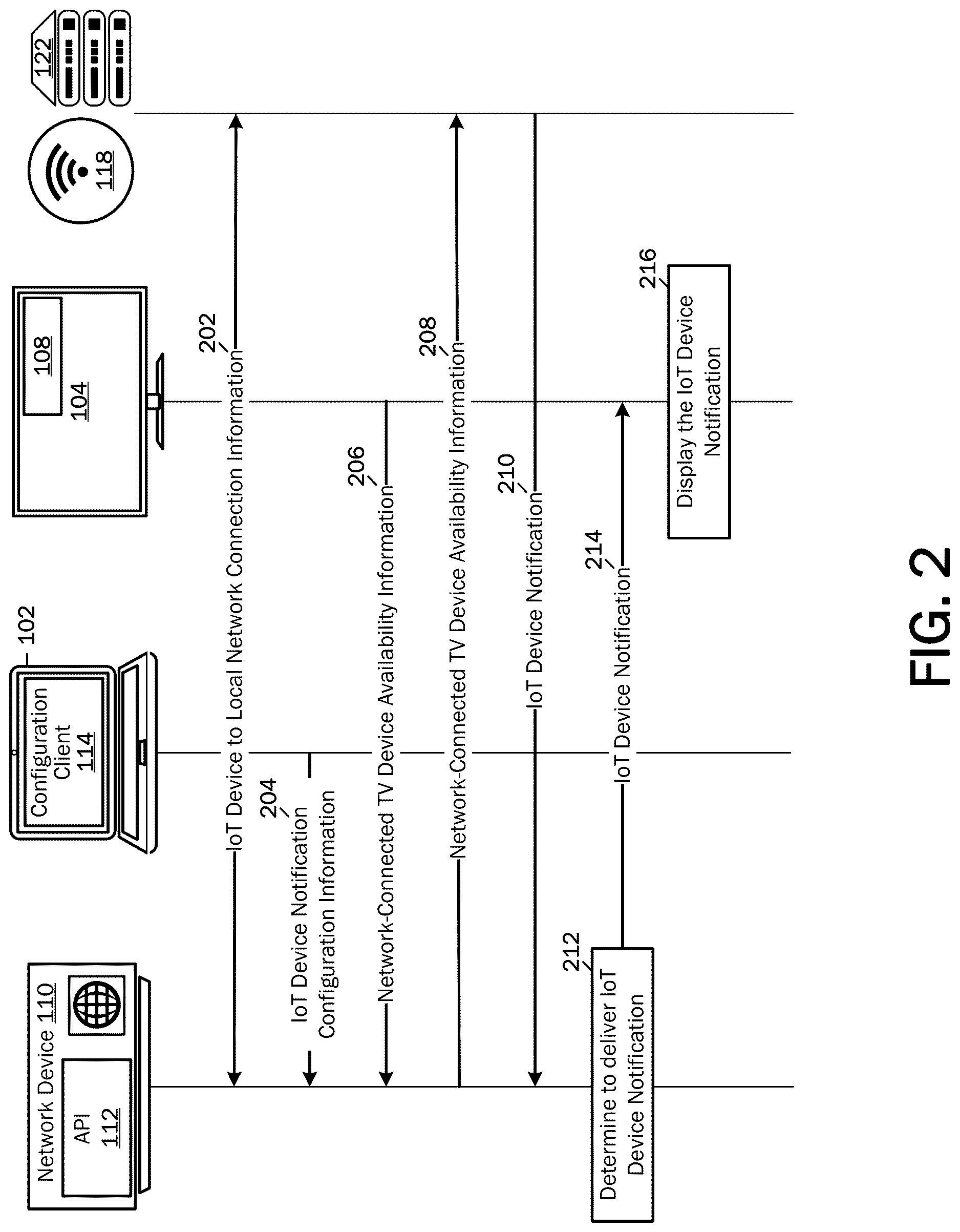 Patent US12621536 Figure 2 – Interface to allow display of IoT device messages on a central screen