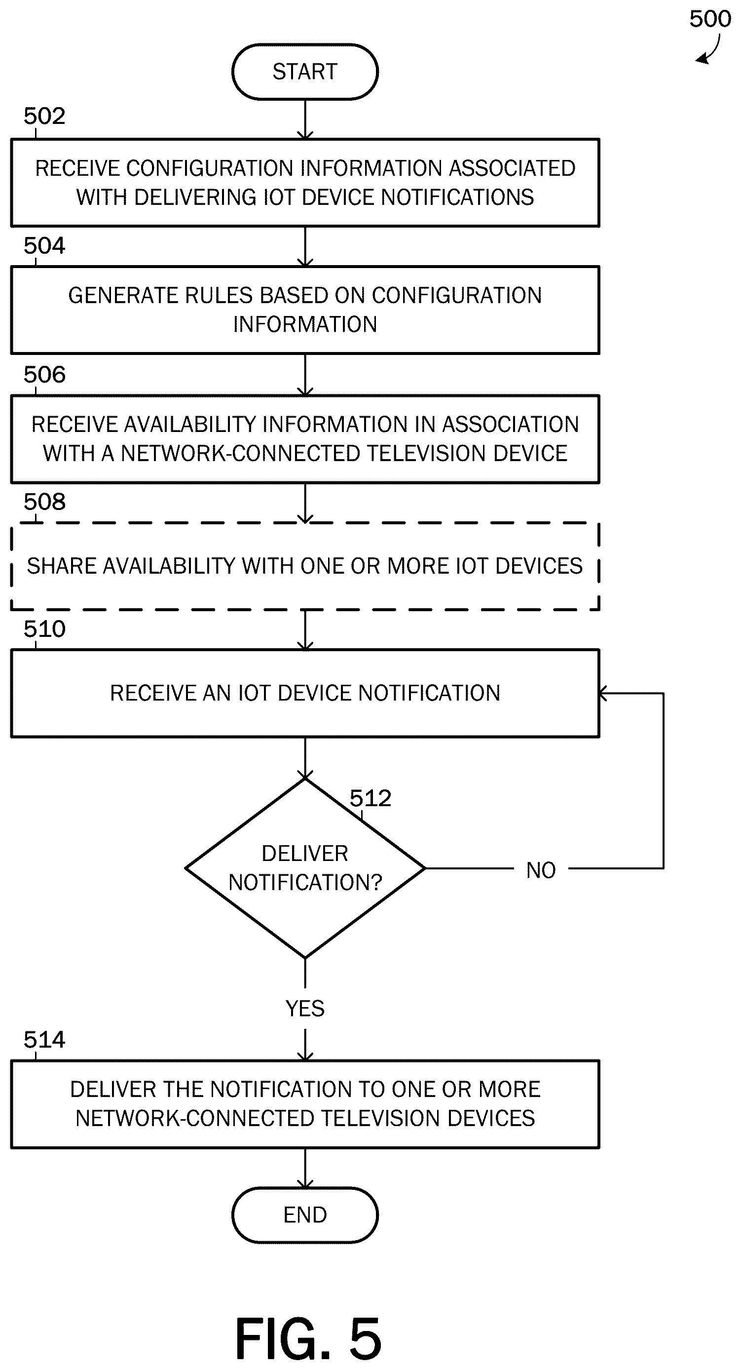 Patent US12621536 Figure 4 – Interface to allow display of IoT device messages on a central screen