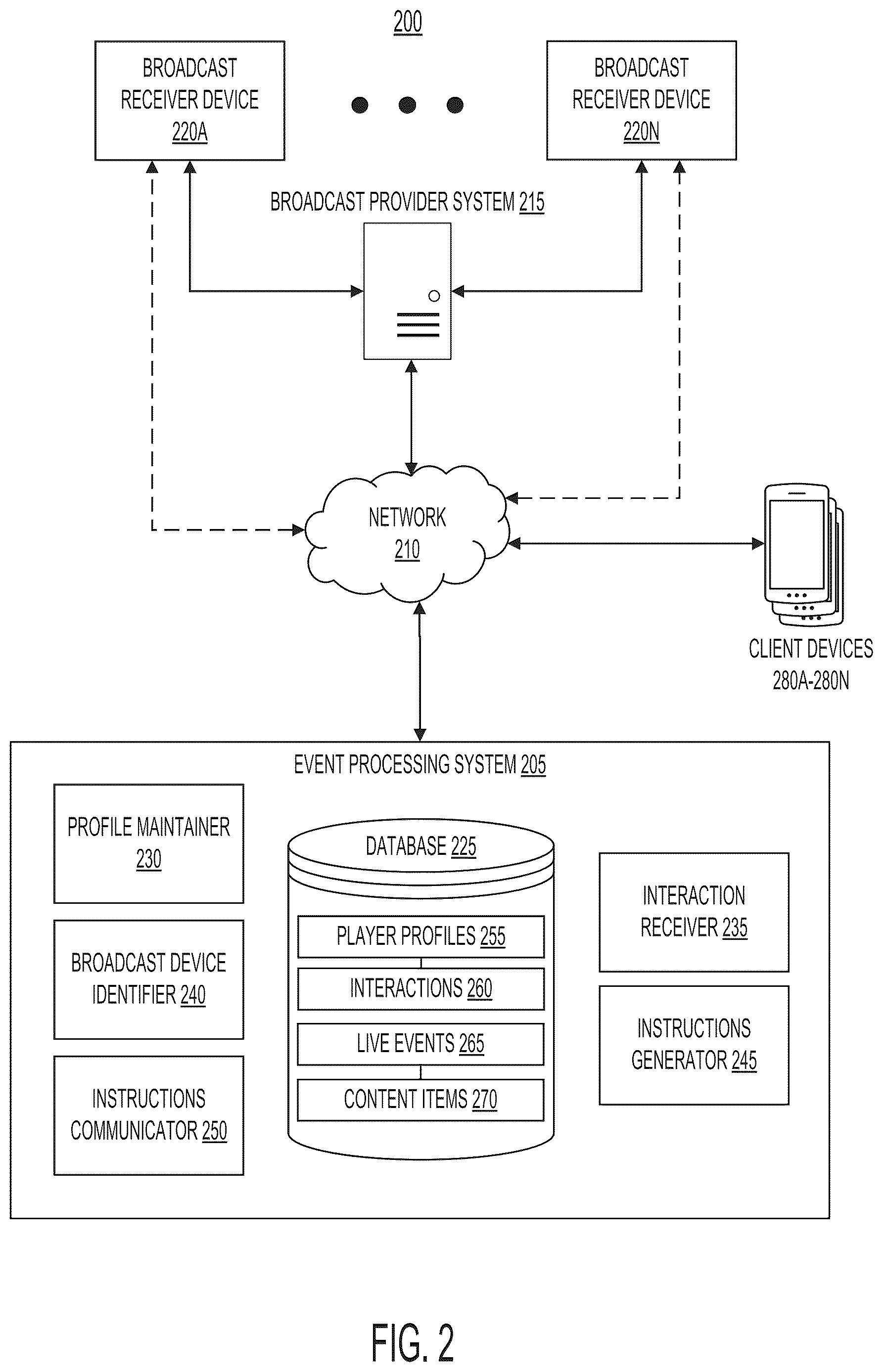 Patent US12621537 Figure 5 – Systems and methods for generating notification interfaces synchronized with broadcast events and local interactions