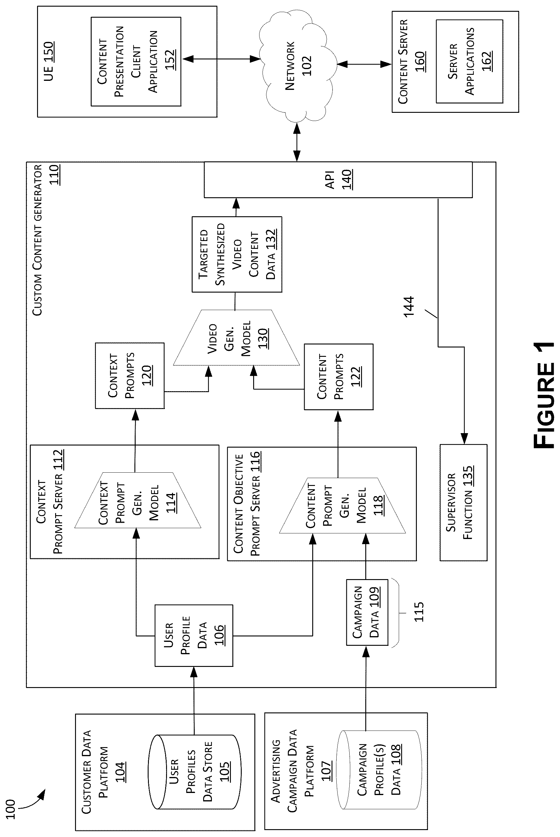 Patent US12621539 — Machine learning-based custom content generation for video streaming content systems and applications — Figure 1
