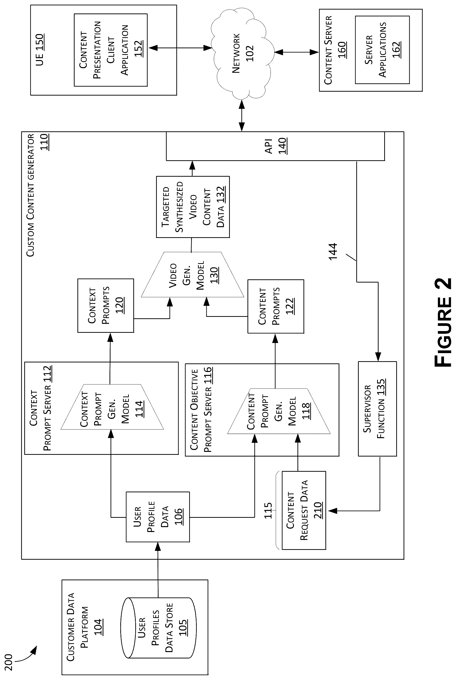 Patent US12621539 Figure 2 – Machine learning-based custom content generation for video streaming content systems and applications