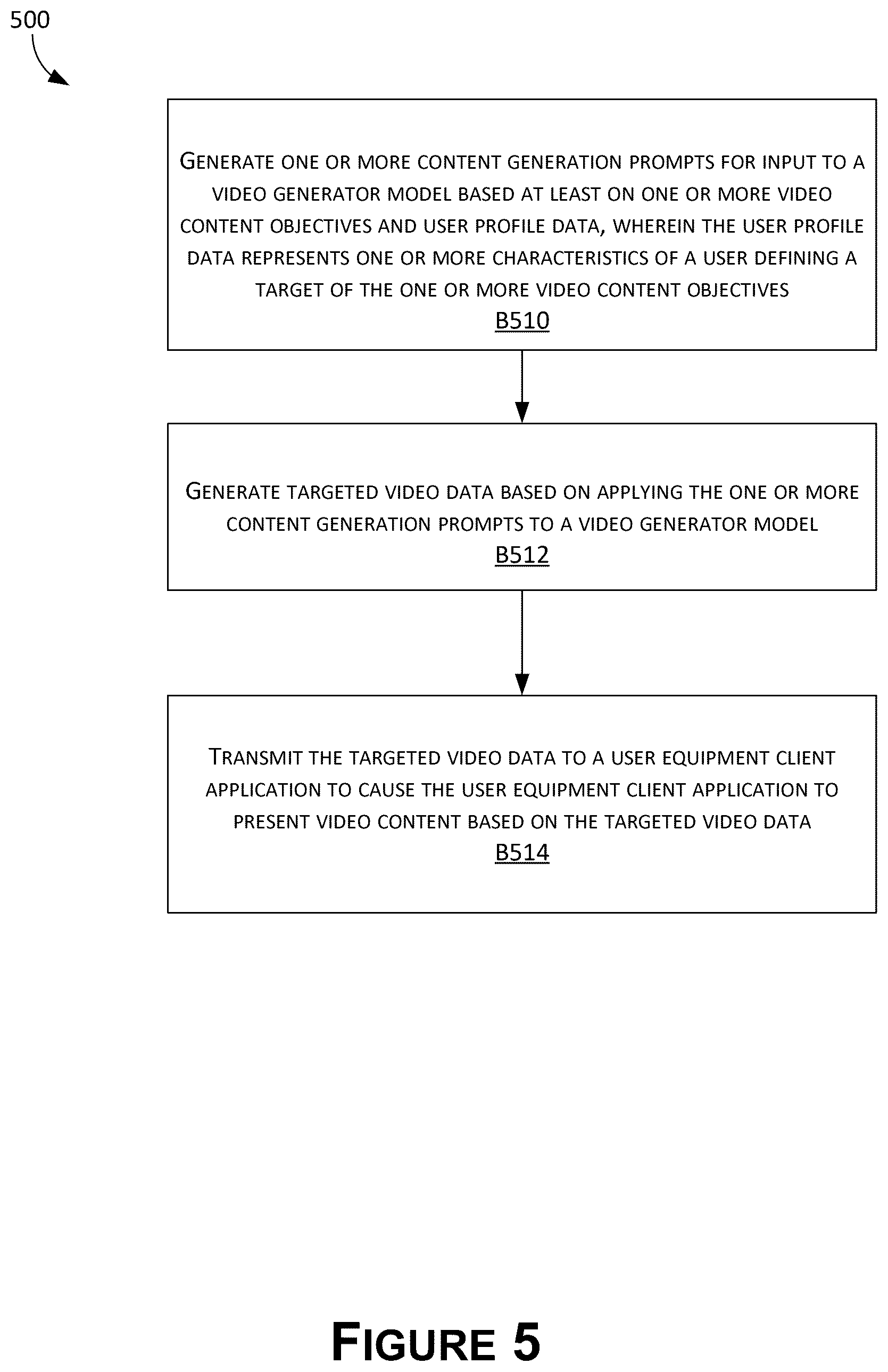 Patent US12621539 Figure 5 – Machine learning-based custom content generation for video streaming content systems and applications