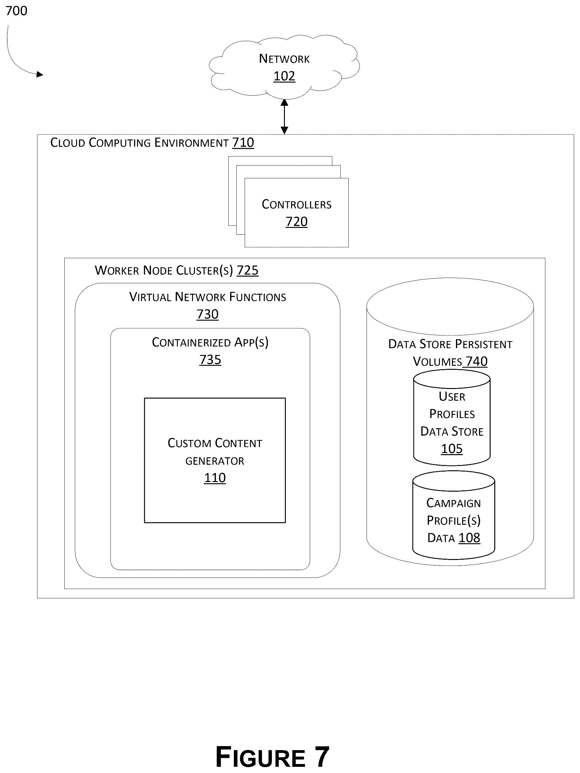 Patent US12621539 Figure 7 – Machine learning-based custom content generation for video streaming content systems and applications