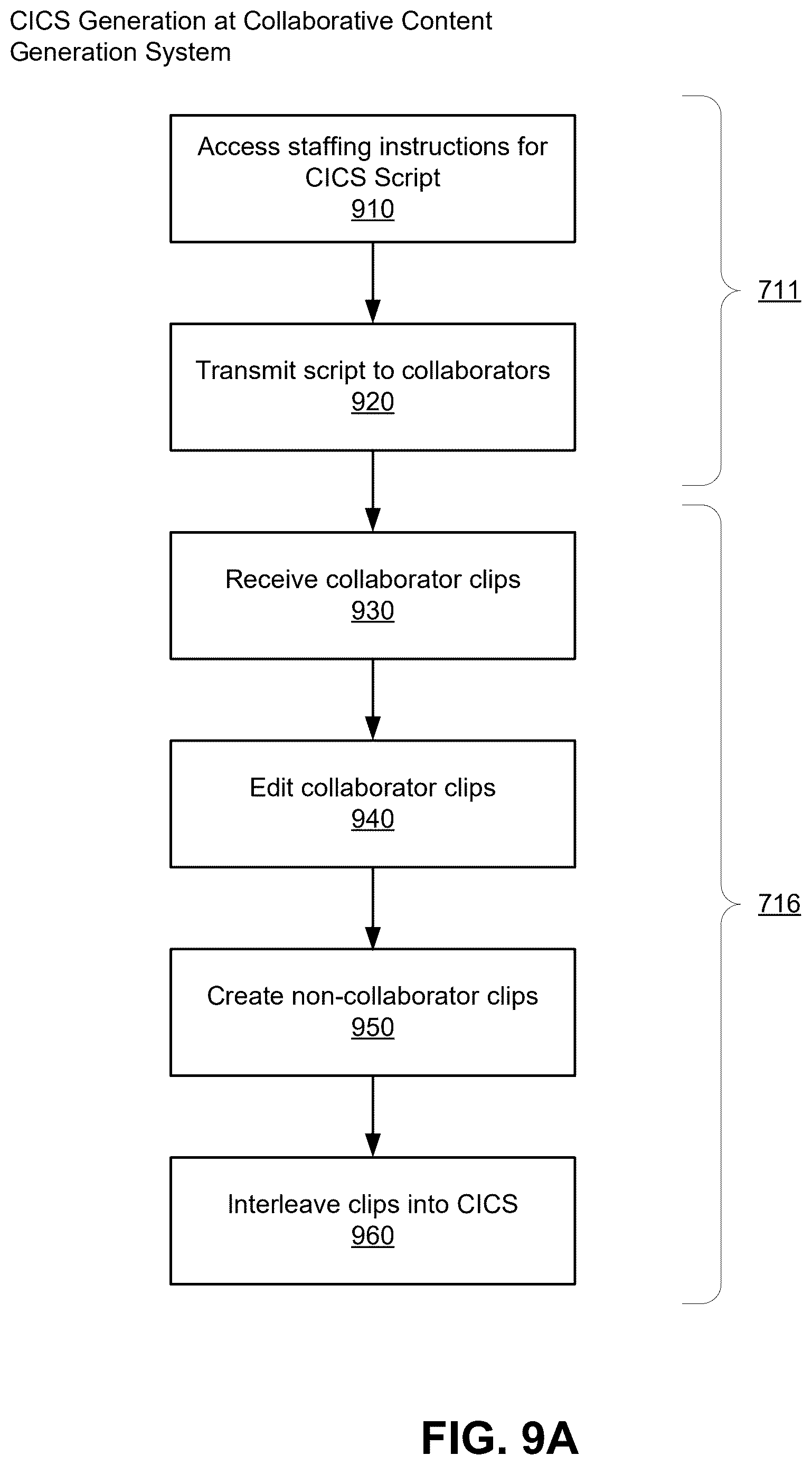 Patent US12621541 Figure 8 – Generating a collaborative interleaved content series