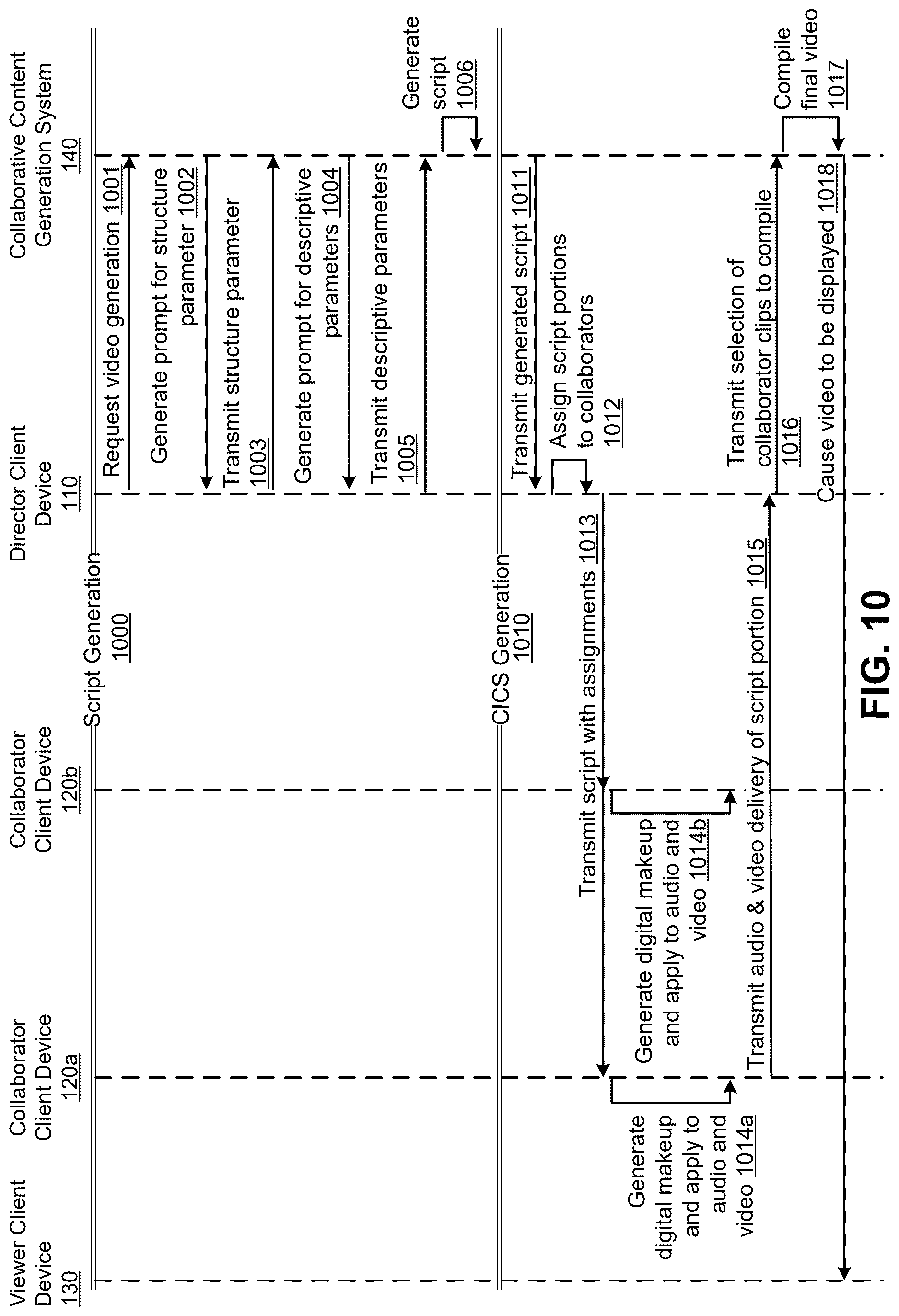 Patent US12621541 Figure 10 – Generating a collaborative interleaved content series