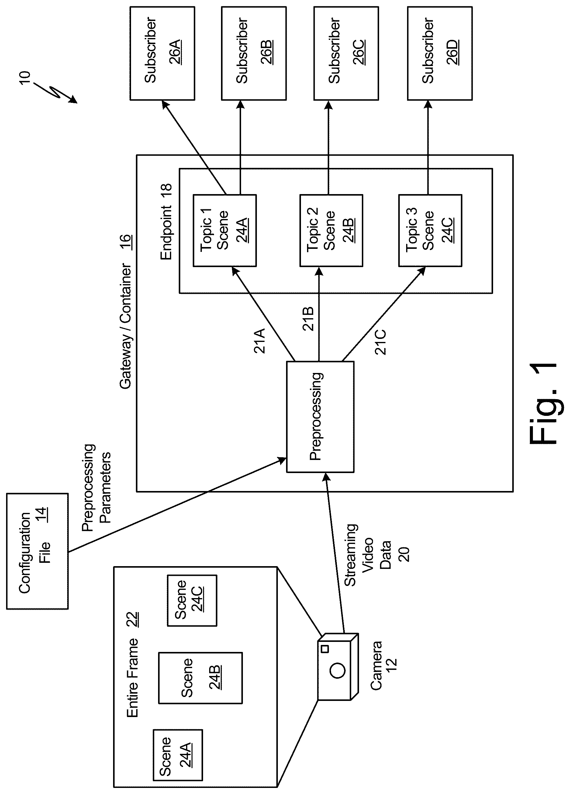 Patent US12621544 Figure 1 – Dynamically altering preprocessing of streaming video data by a large language model dependent upon review by the large language model