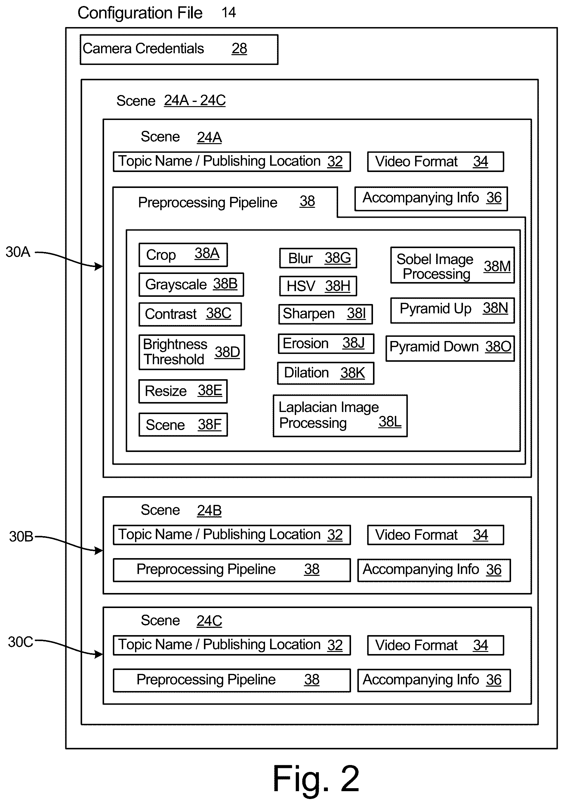 Patent US12621544 Figure 2 – Dynamically altering preprocessing of streaming video data by a large language model dependent upon review by the large language model