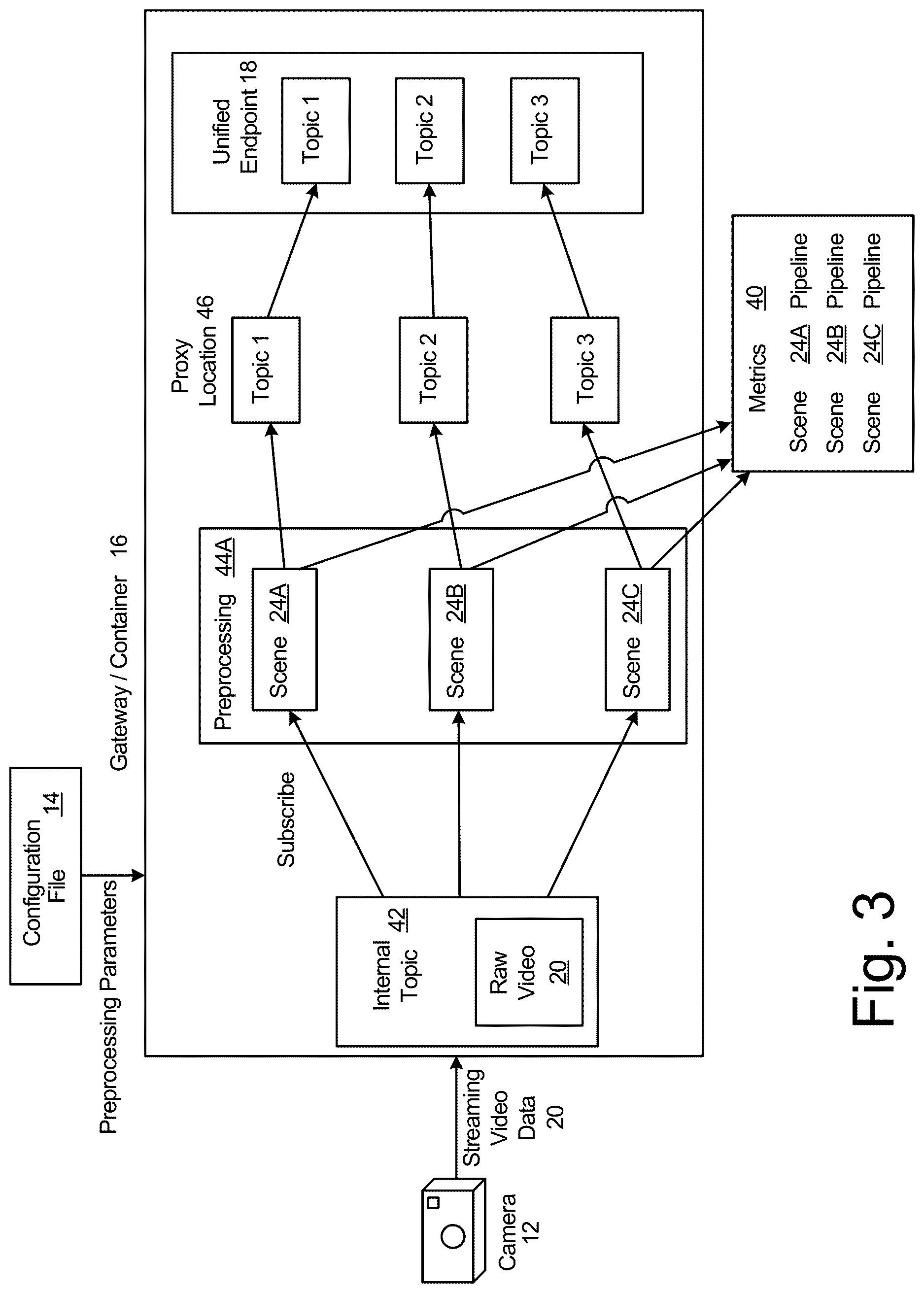 Patent US12621544 Figure 3 – Dynamically altering preprocessing of streaming video data by a large language model dependent upon review by the large language model
