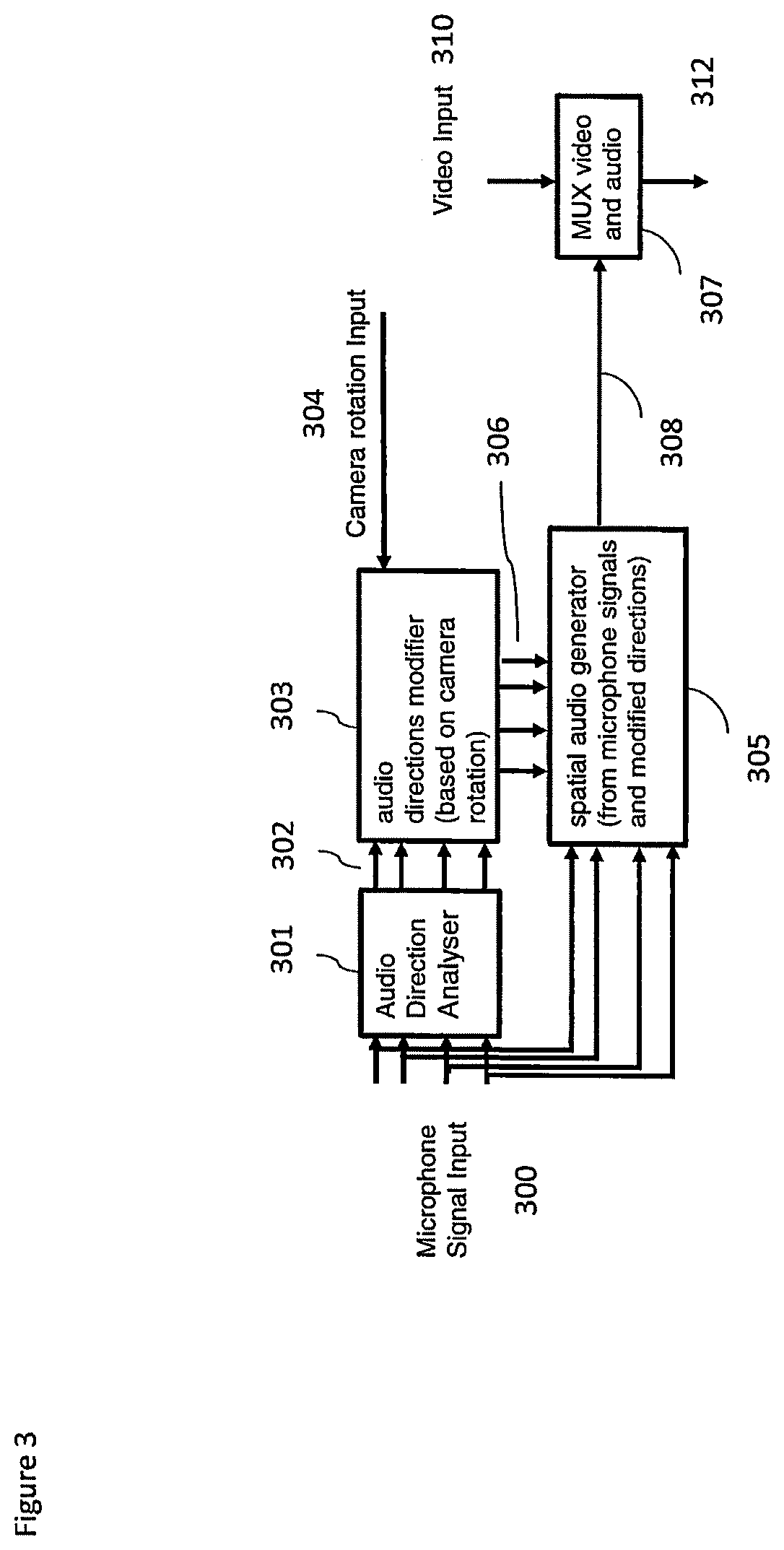 Patent US12621546 Figure 3 – Rotating camera and microphone configurations
