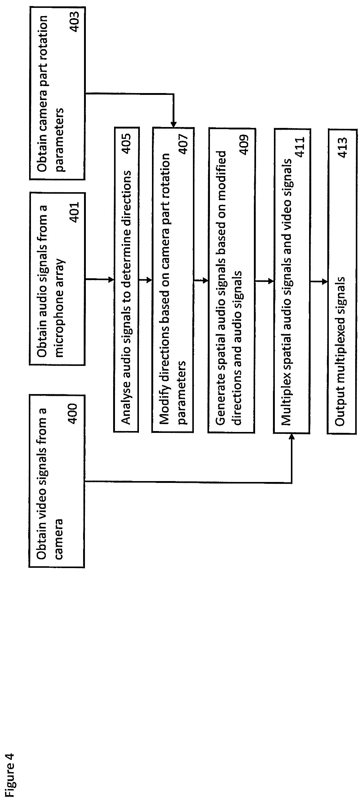 Patent US12621546 Figure 4 – Rotating camera and microphone configurations