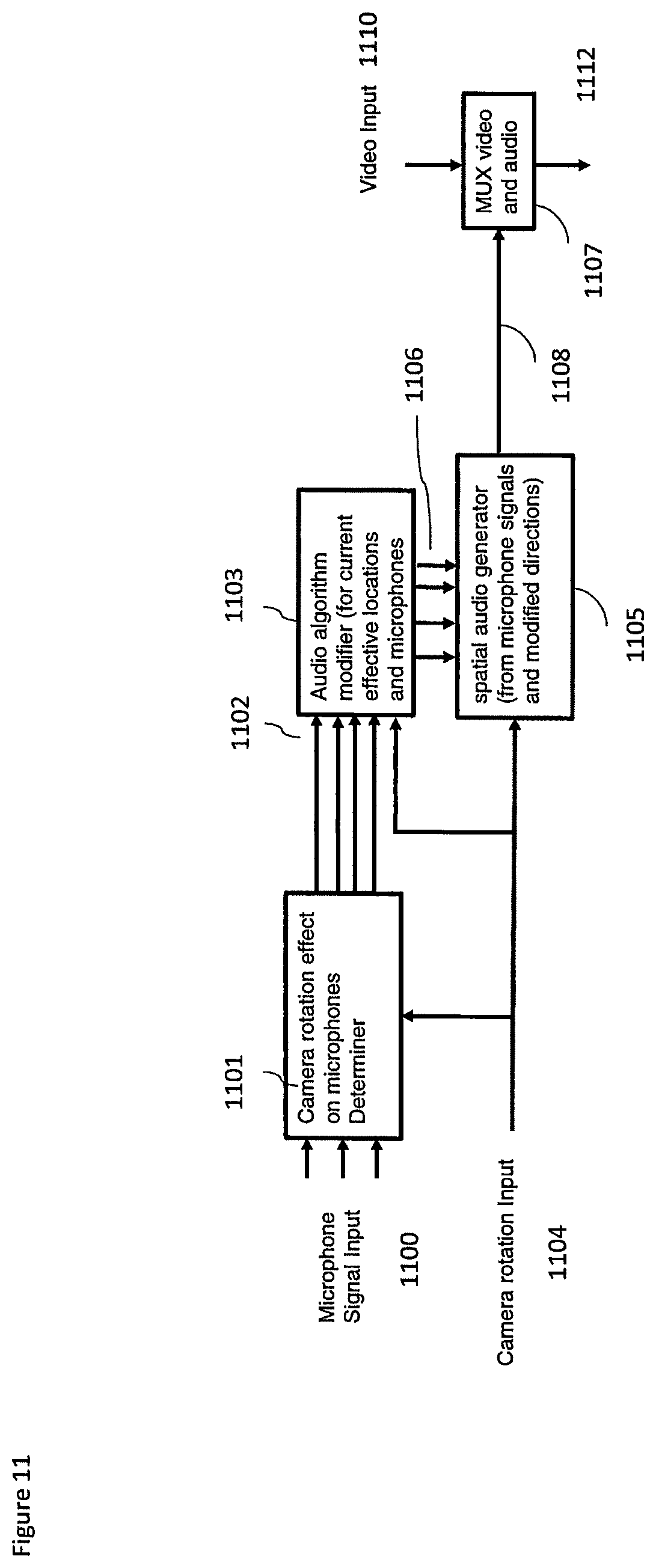 Patent US12621546 Figure 11 – Rotating camera and microphone configurations
