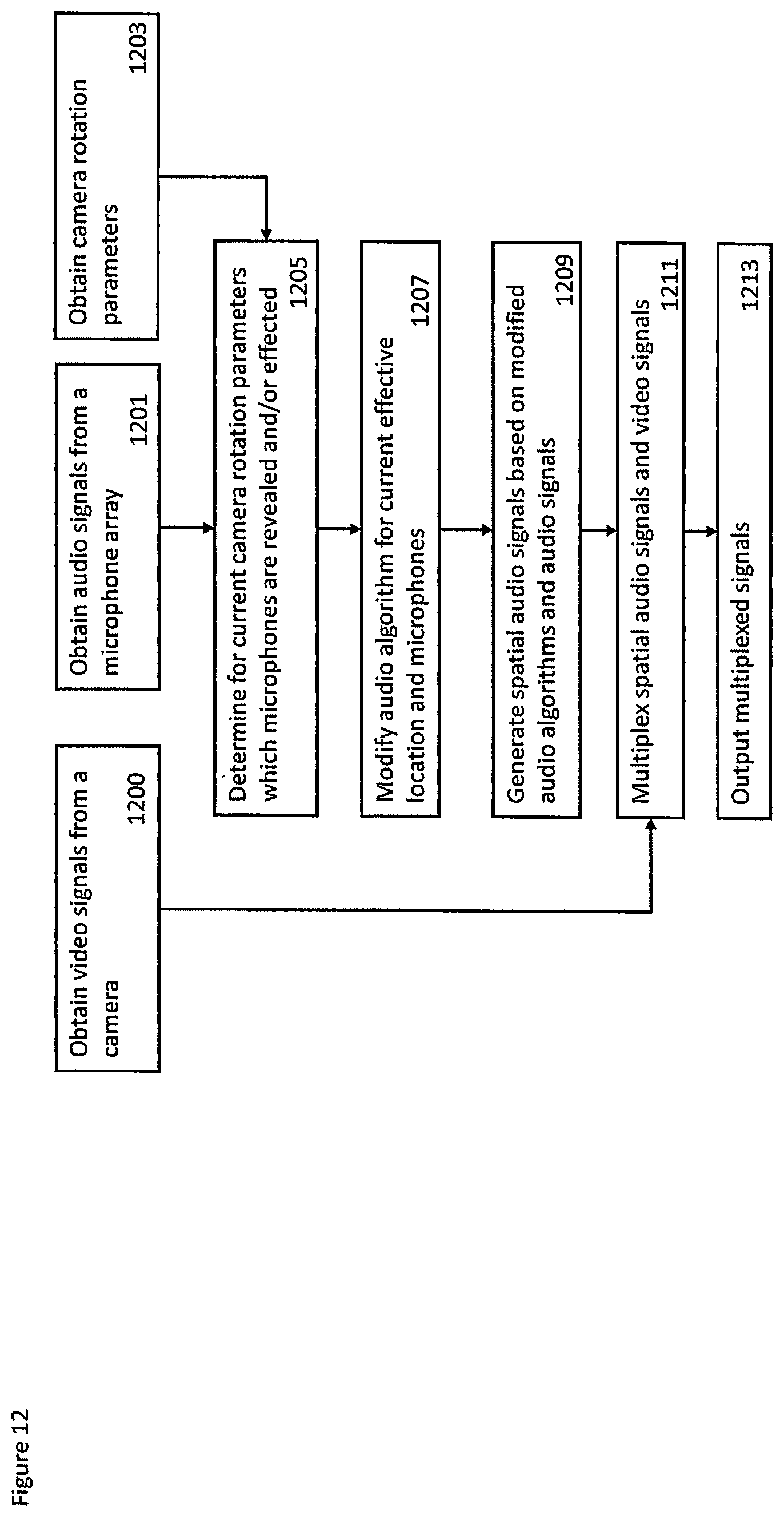 Patent US12621546 Figure 12 – Rotating camera and microphone configurations