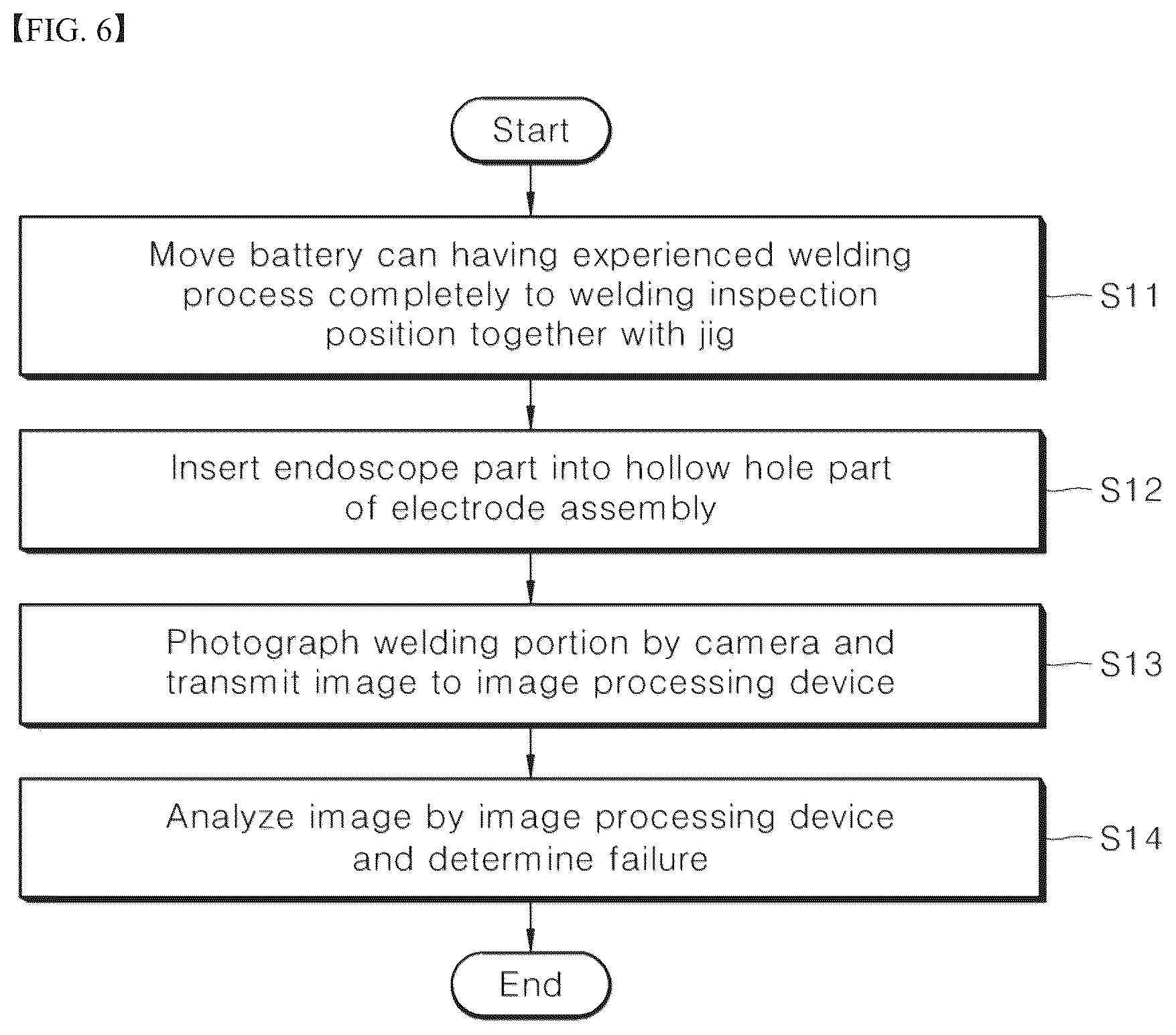Patent US12621554 Figure 6 – Welding inspection apparatus for inspecting a battery can