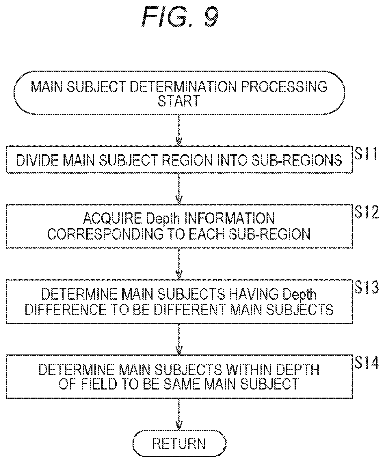 Patent US12621561 Figure 9 – Control device and control method