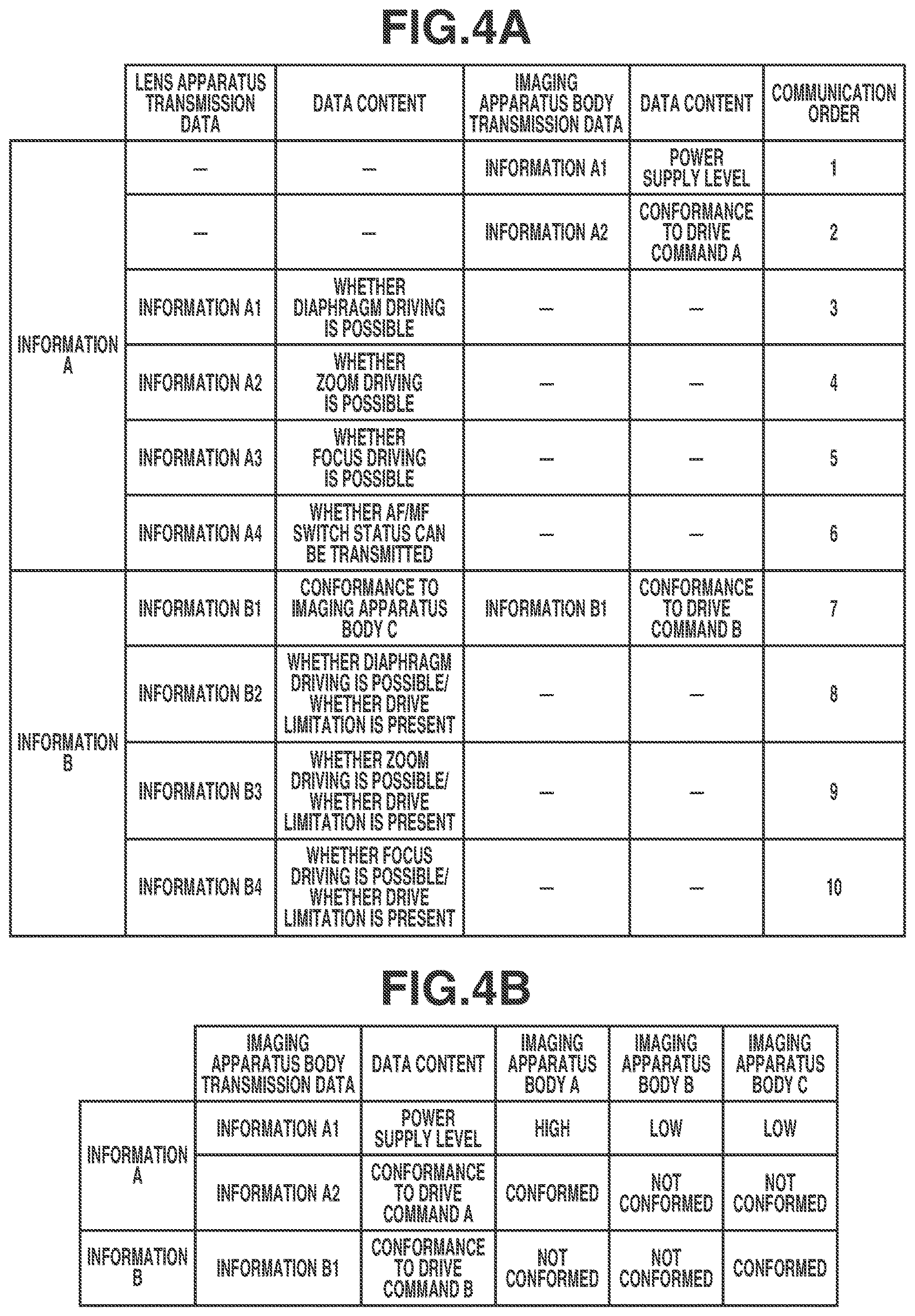Patent US12621563 Figure 4 – Lens apparatus, detachable attached to an image pickup apparatus, having a controller for performing communication with the image pickup apparatus with respect to driving an optical