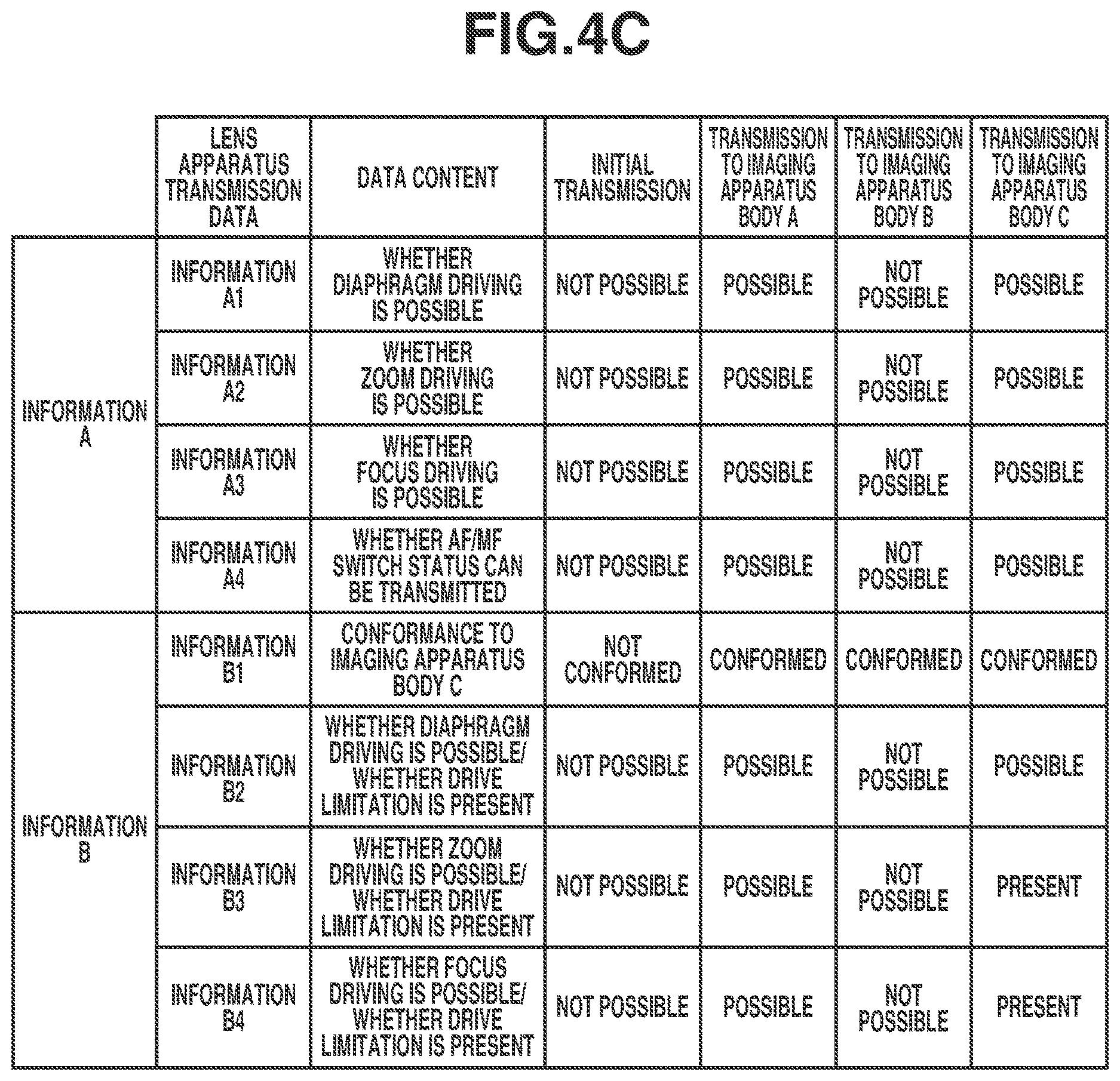 Patent US12621563 Figure 5 – Lens apparatus, detachable attached to an image pickup apparatus, having a controller for performing communication with the image pickup apparatus with respect to driving an optical