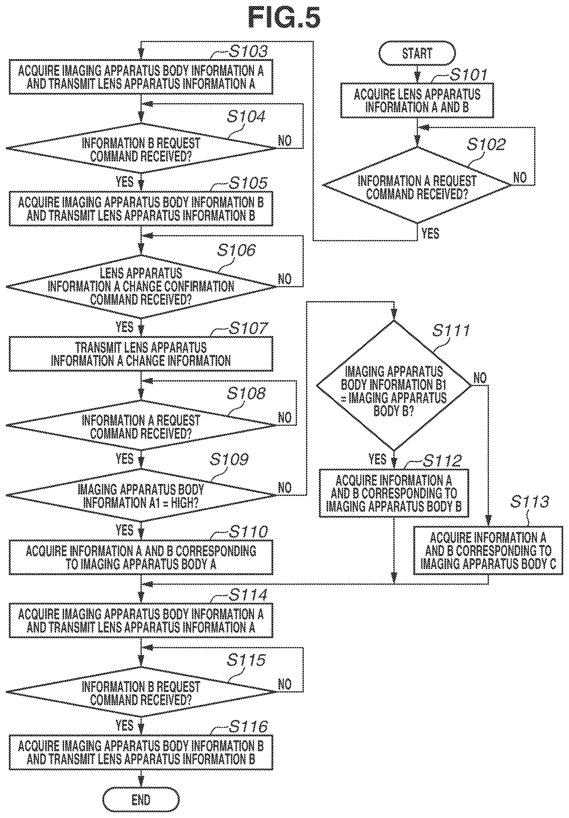 Patent US12621563 Figure 6 – Lens apparatus, detachable attached to an image pickup apparatus, having a controller for performing communication with the image pickup apparatus with respect to driving an optical