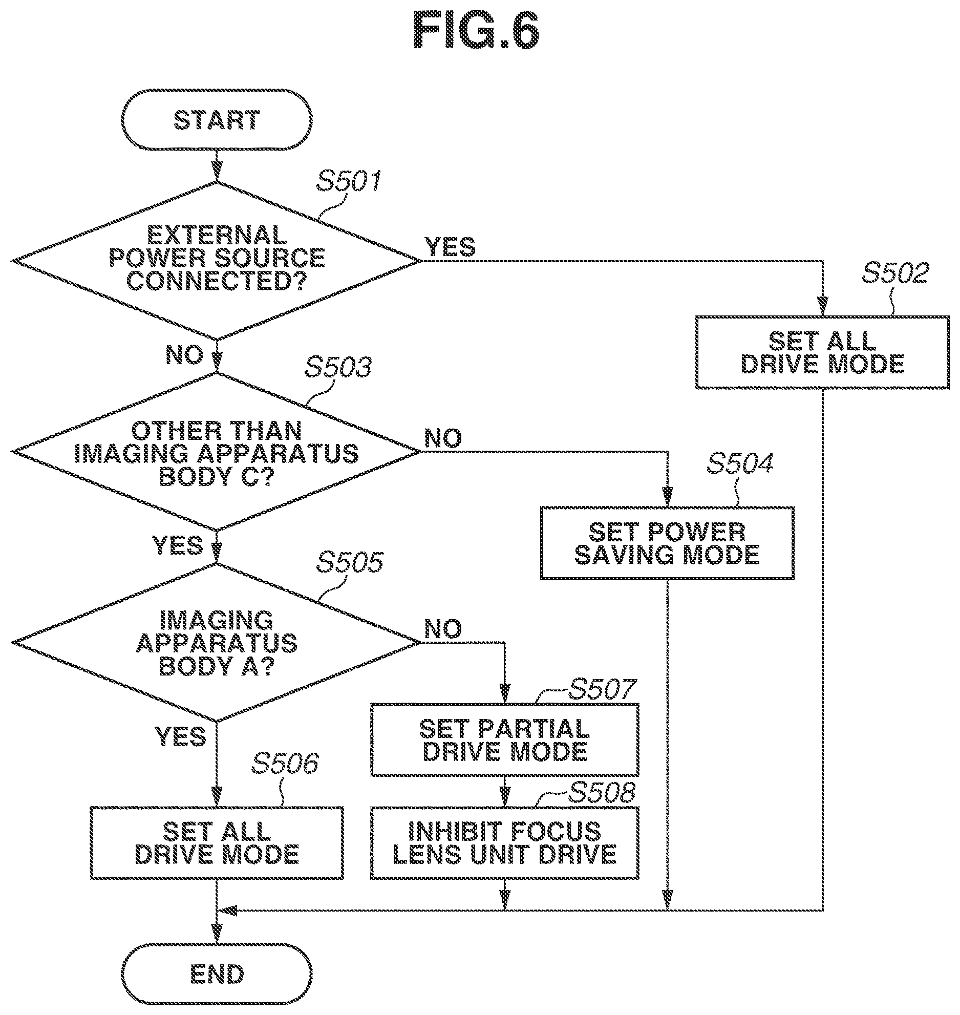 Patent US12621563 Figure 7 – Lens apparatus, detachable attached to an image pickup apparatus, having a controller for performing communication with the image pickup apparatus with respect to driving an optical