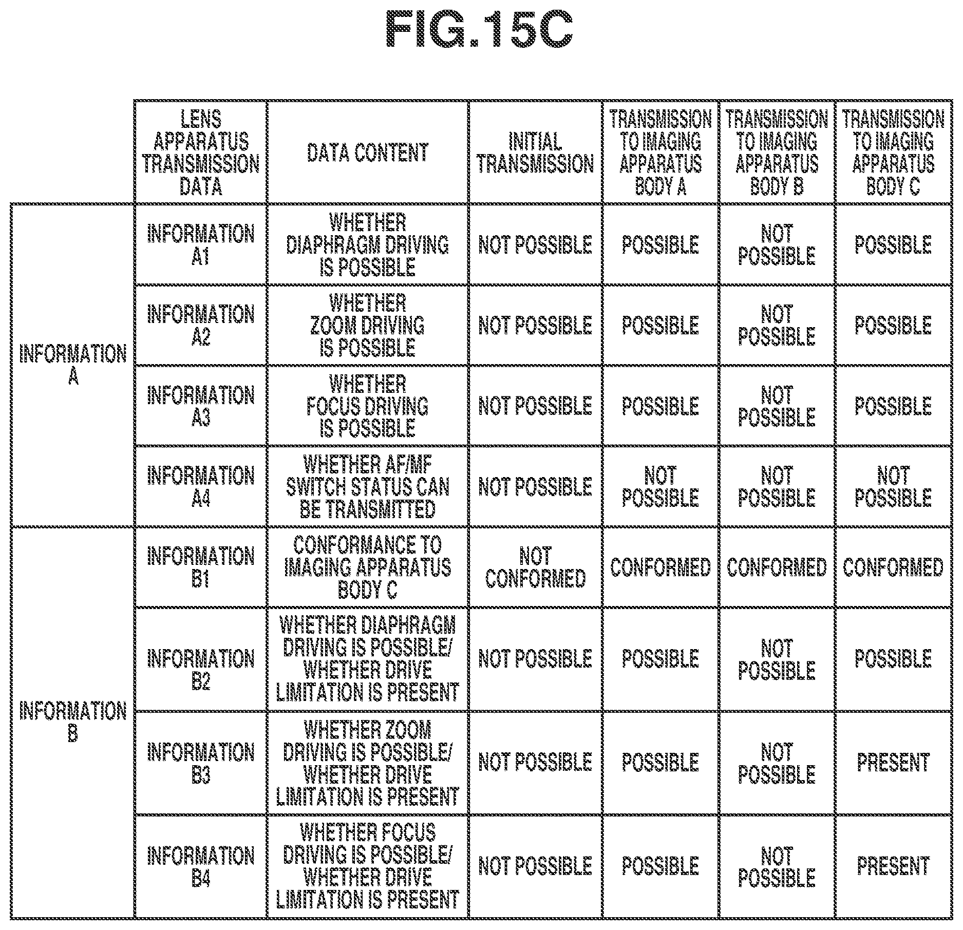 Patent US12621563 Figure 17 – Lens apparatus, detachable attached to an image pickup apparatus, having a controller for performing communication with the image pickup apparatus with respect to driving an optical