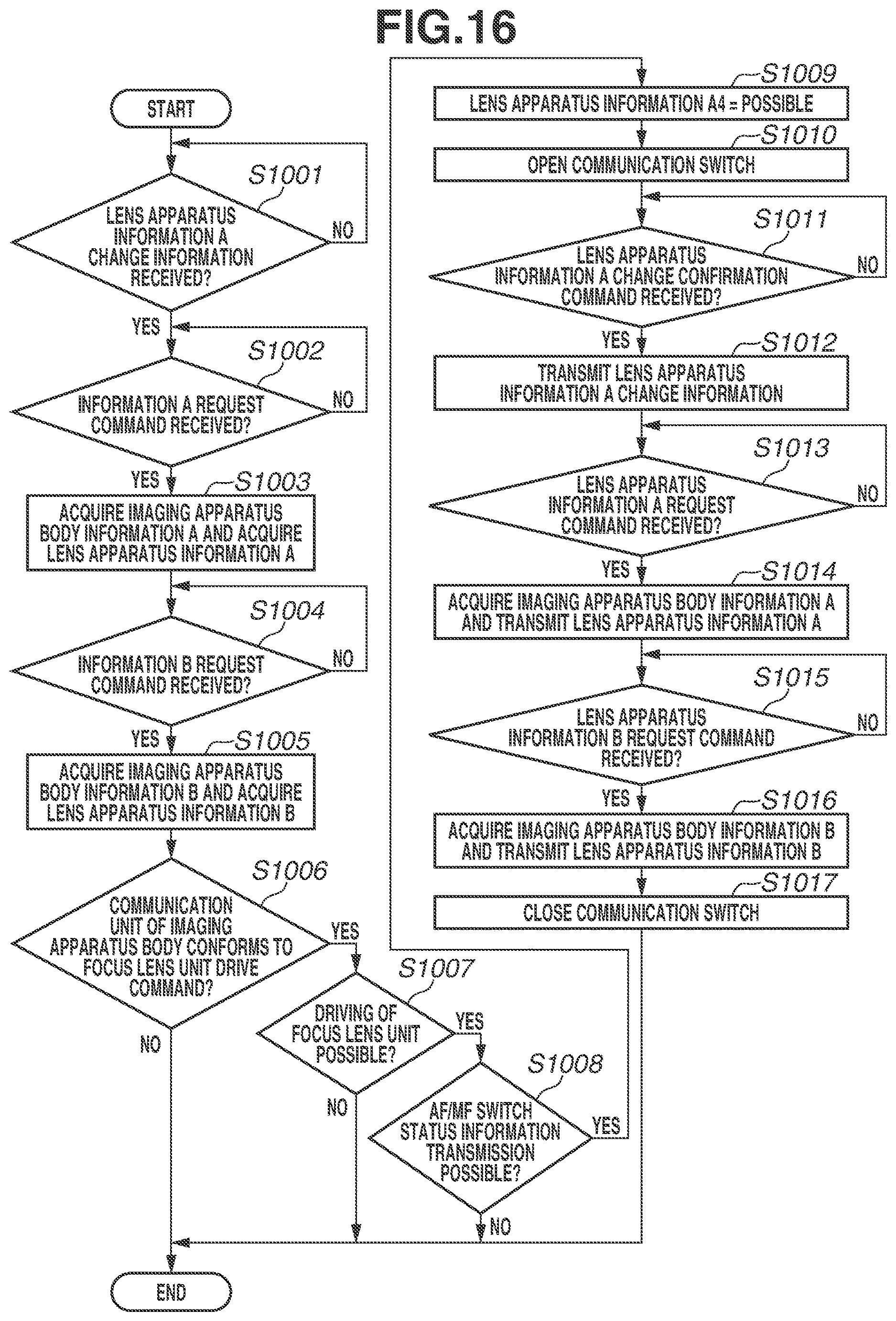 Patent US12621563 Figure 18 – Lens apparatus, detachable attached to an image pickup apparatus, having a controller for performing communication with the image pickup apparatus with respect to driving an optical