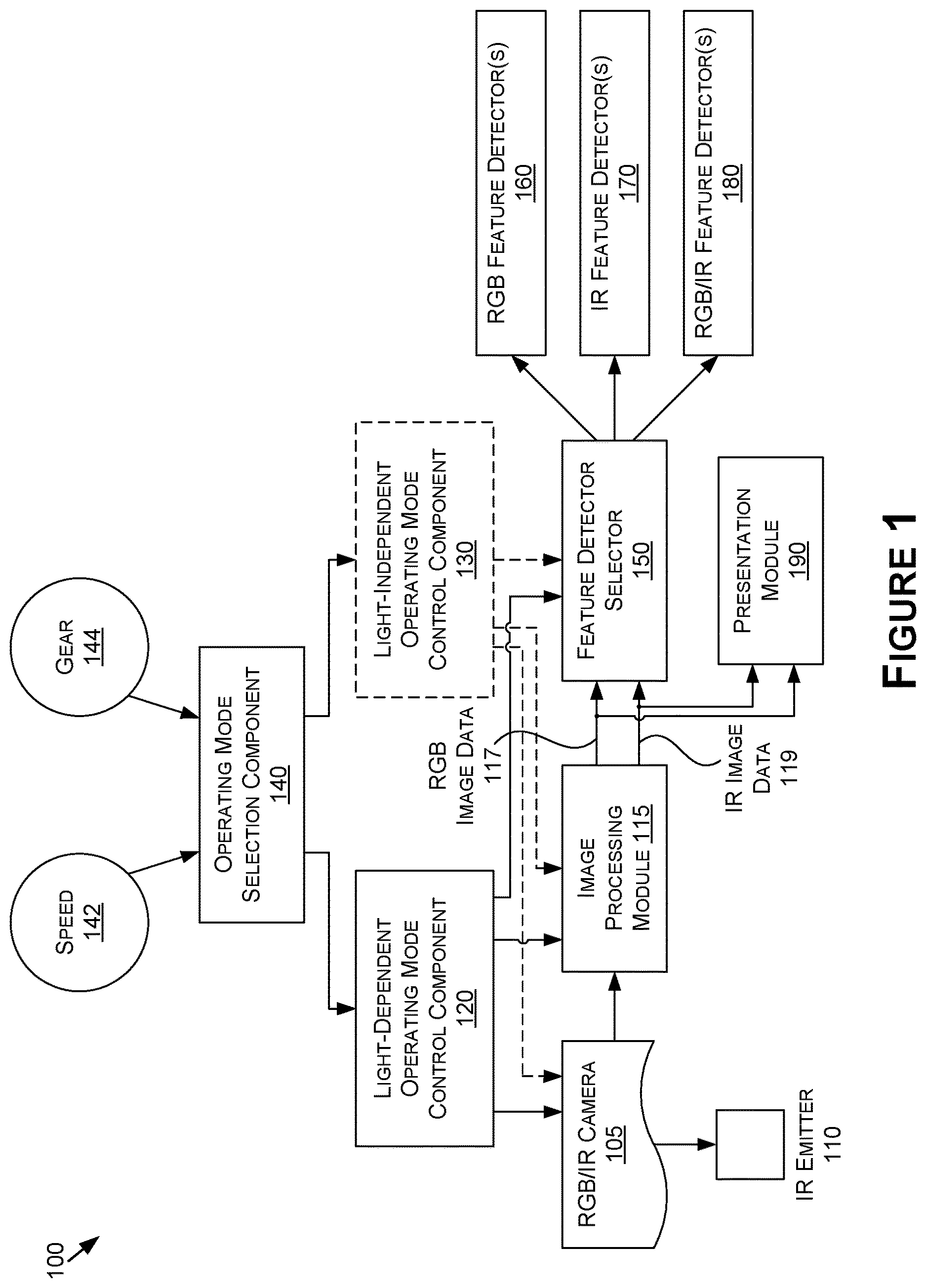Patent US12621564 Figure 1 – Selective operating mode switching for visible and infrared imaging