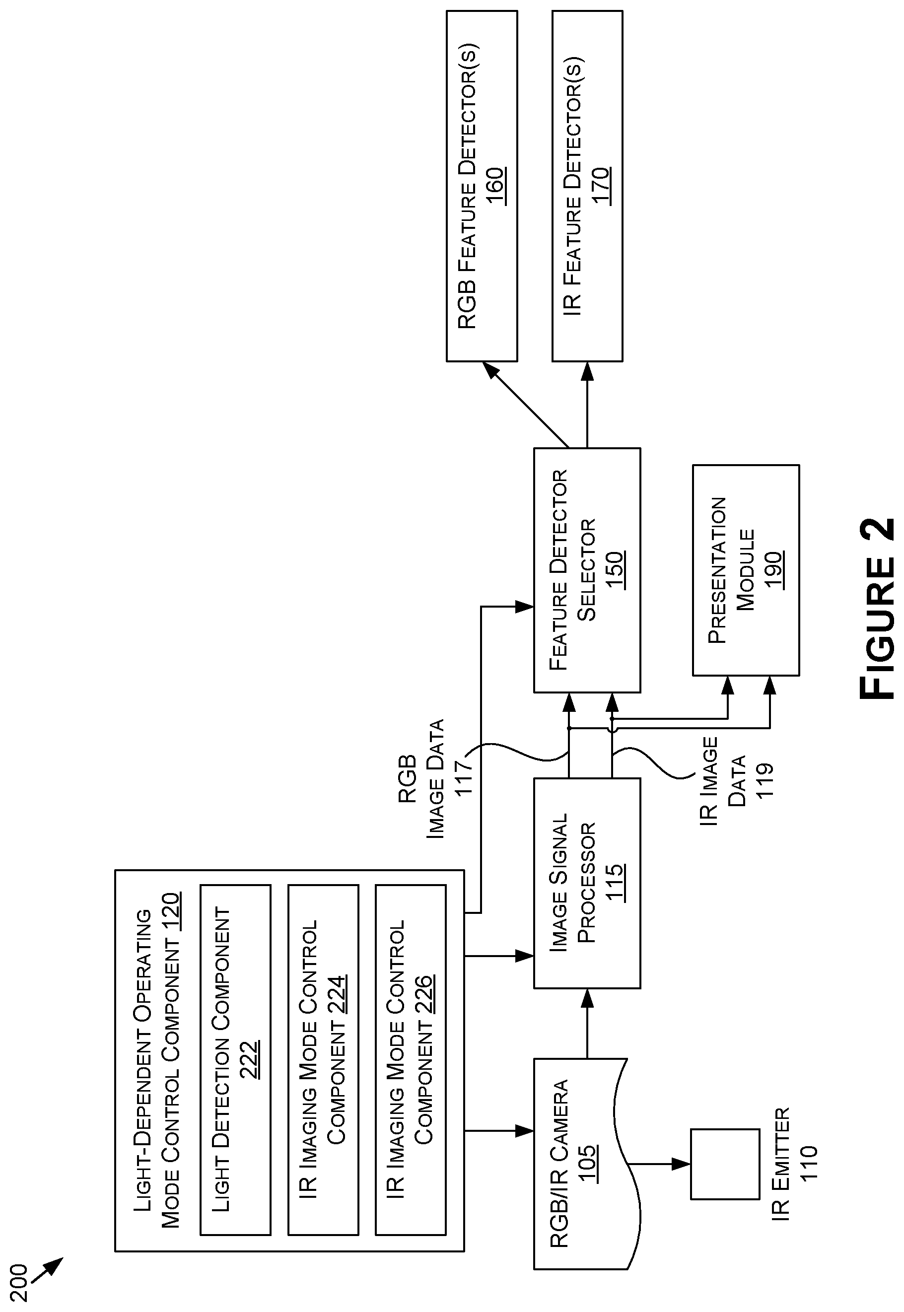 Patent US12621564 Figure 2 – Selective operating mode switching for visible and infrared imaging