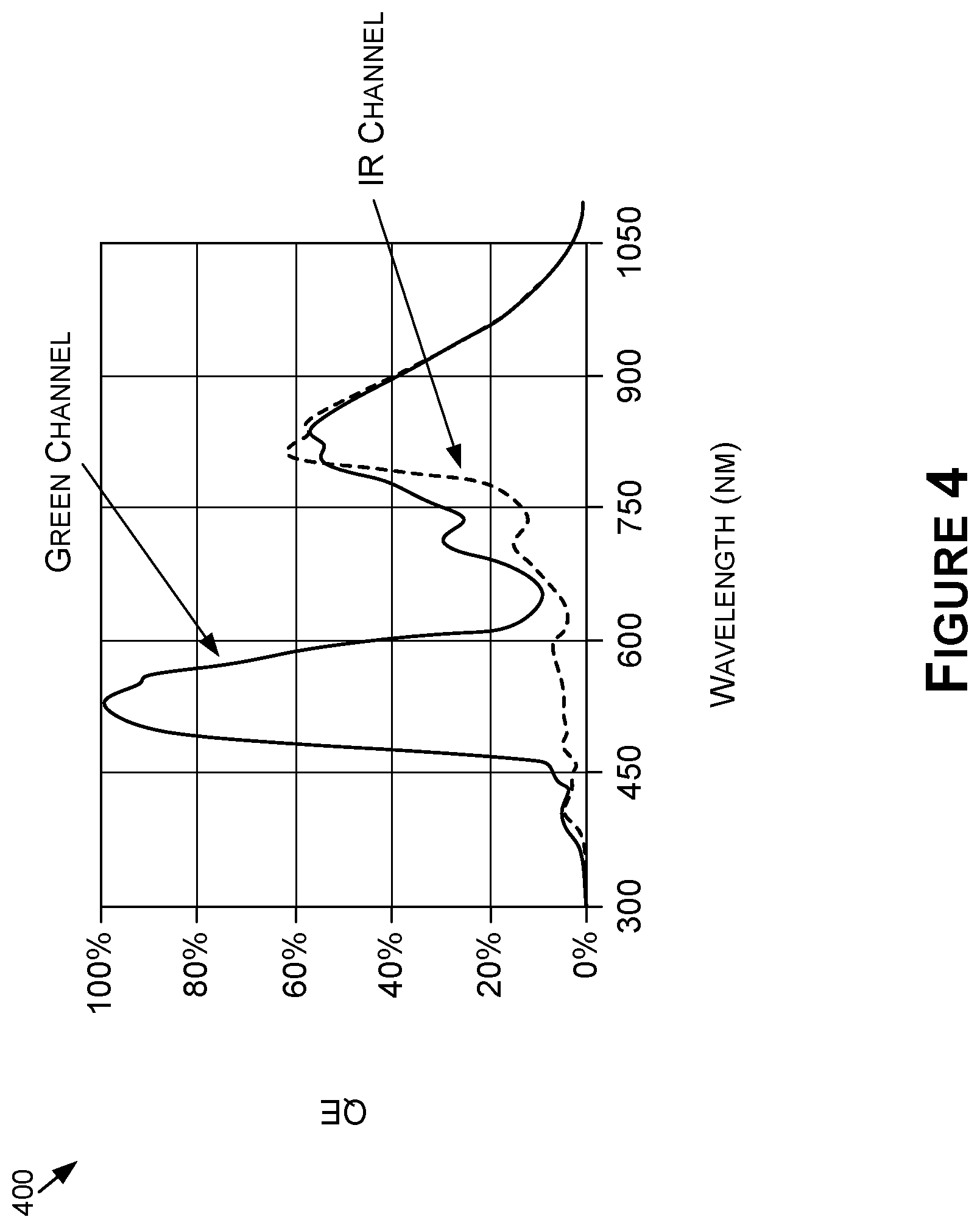 Patent US12621564 Figure 4 – Selective operating mode switching for visible and infrared imaging