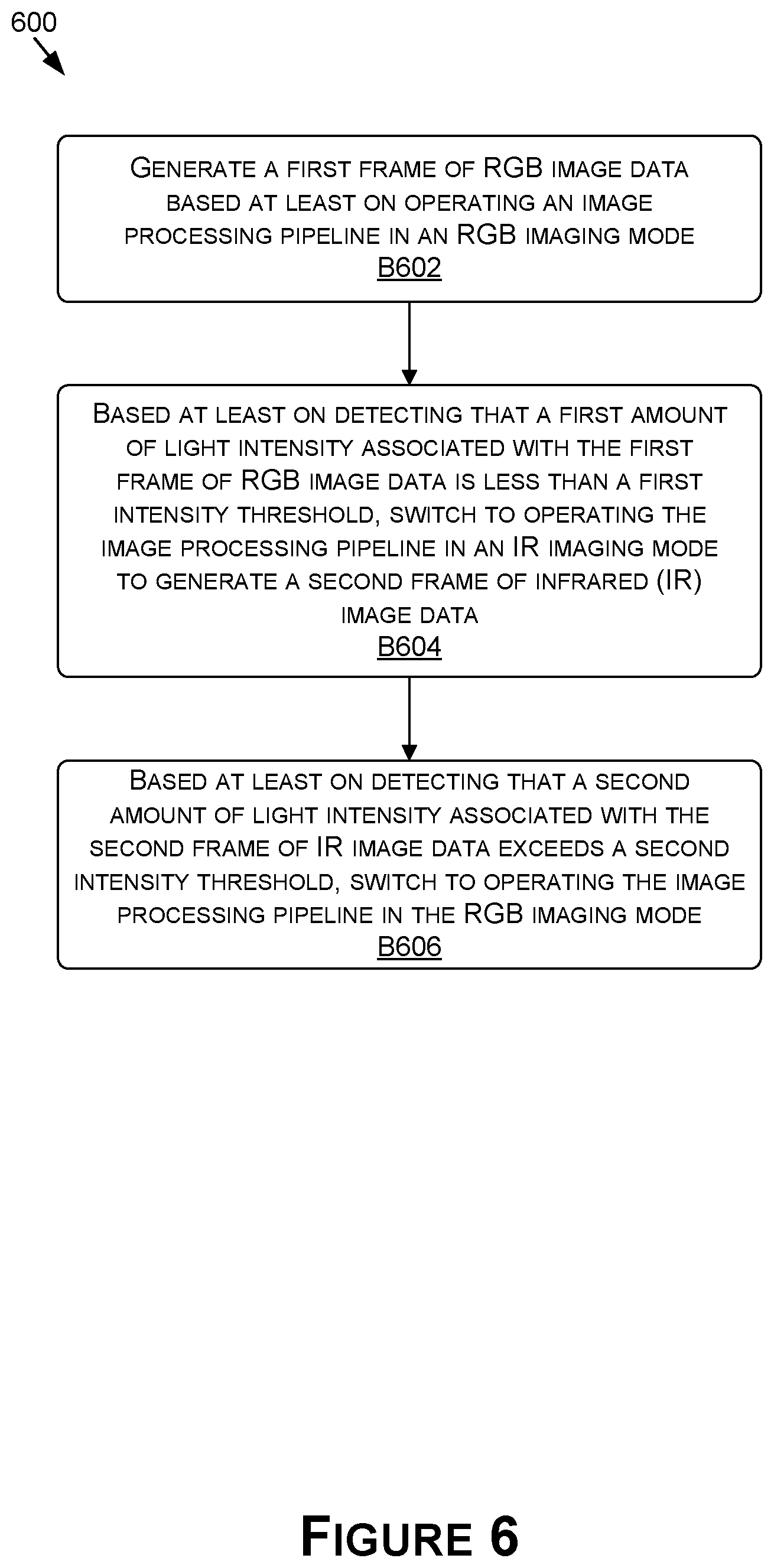 Patent US12621564 Figure 6 – Selective operating mode switching for visible and infrared imaging