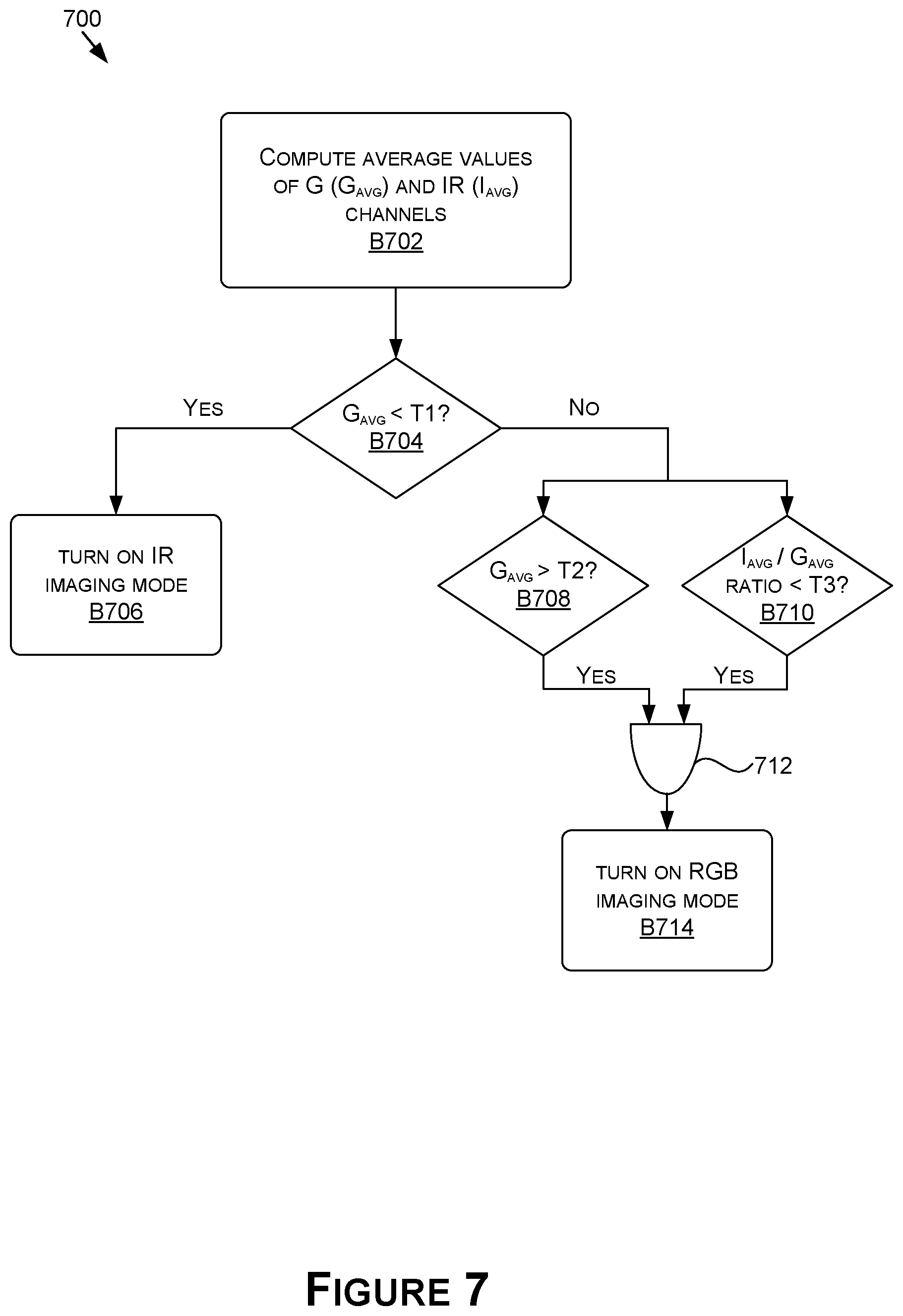 Patent US12621564 Figure 7 – Selective operating mode switching for visible and infrared imaging