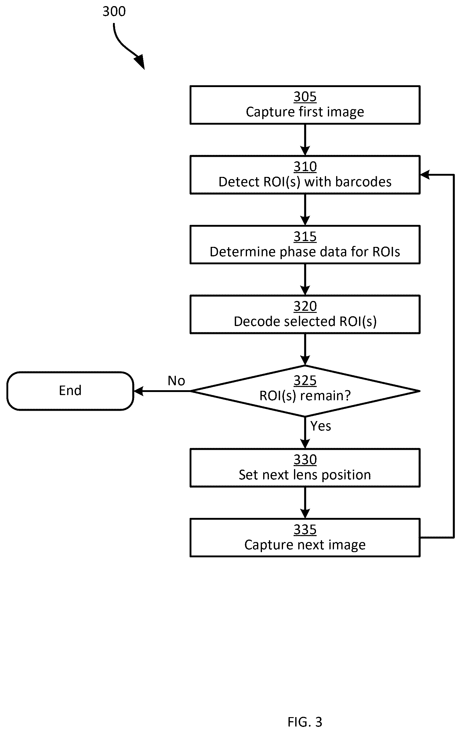 Patent US12621566 Figure 3 – Region of interest-based phase detection autofocus control for barcode decoding