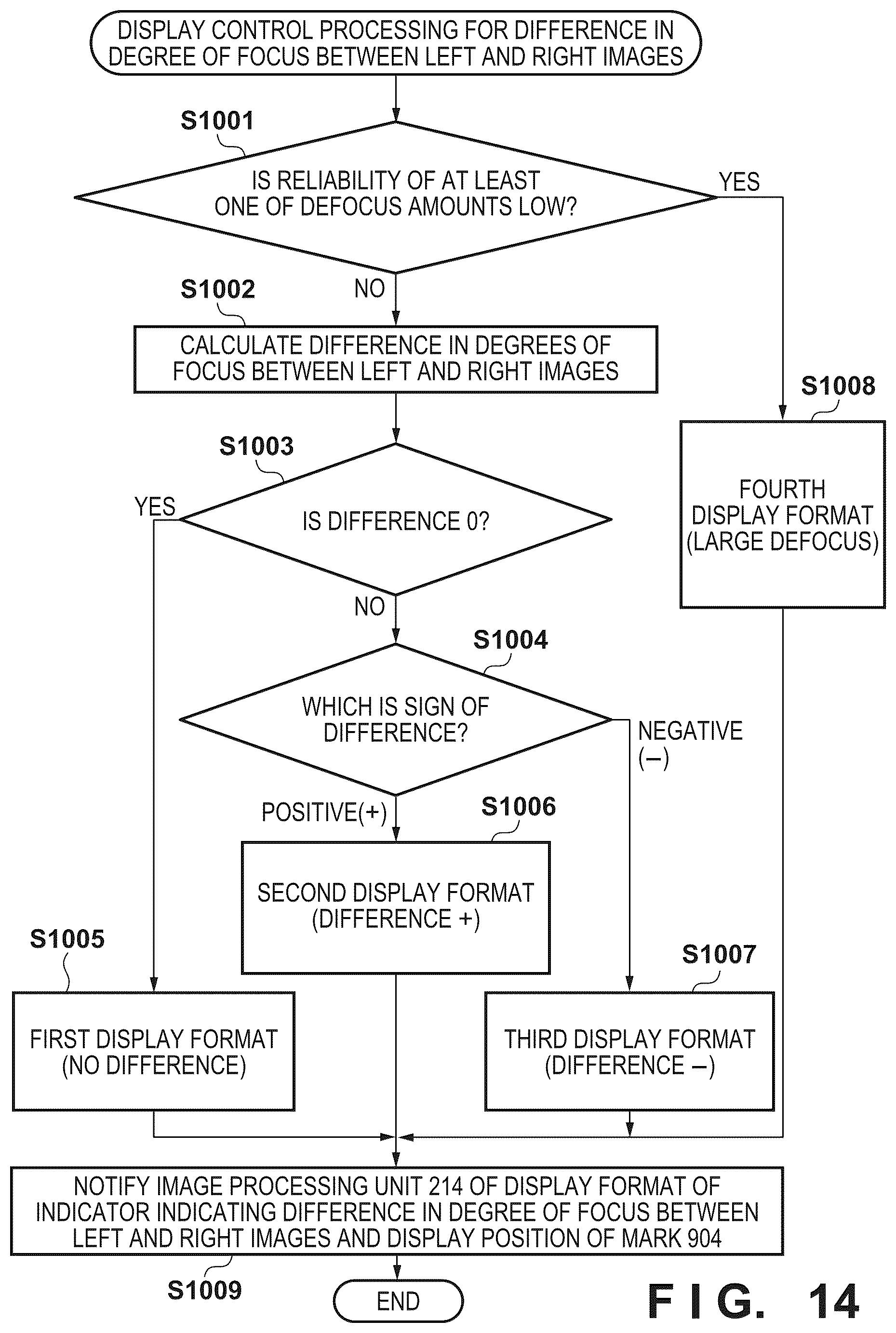 Patent US12621567 Figure 11 – Apparatus and method executed by apparatus