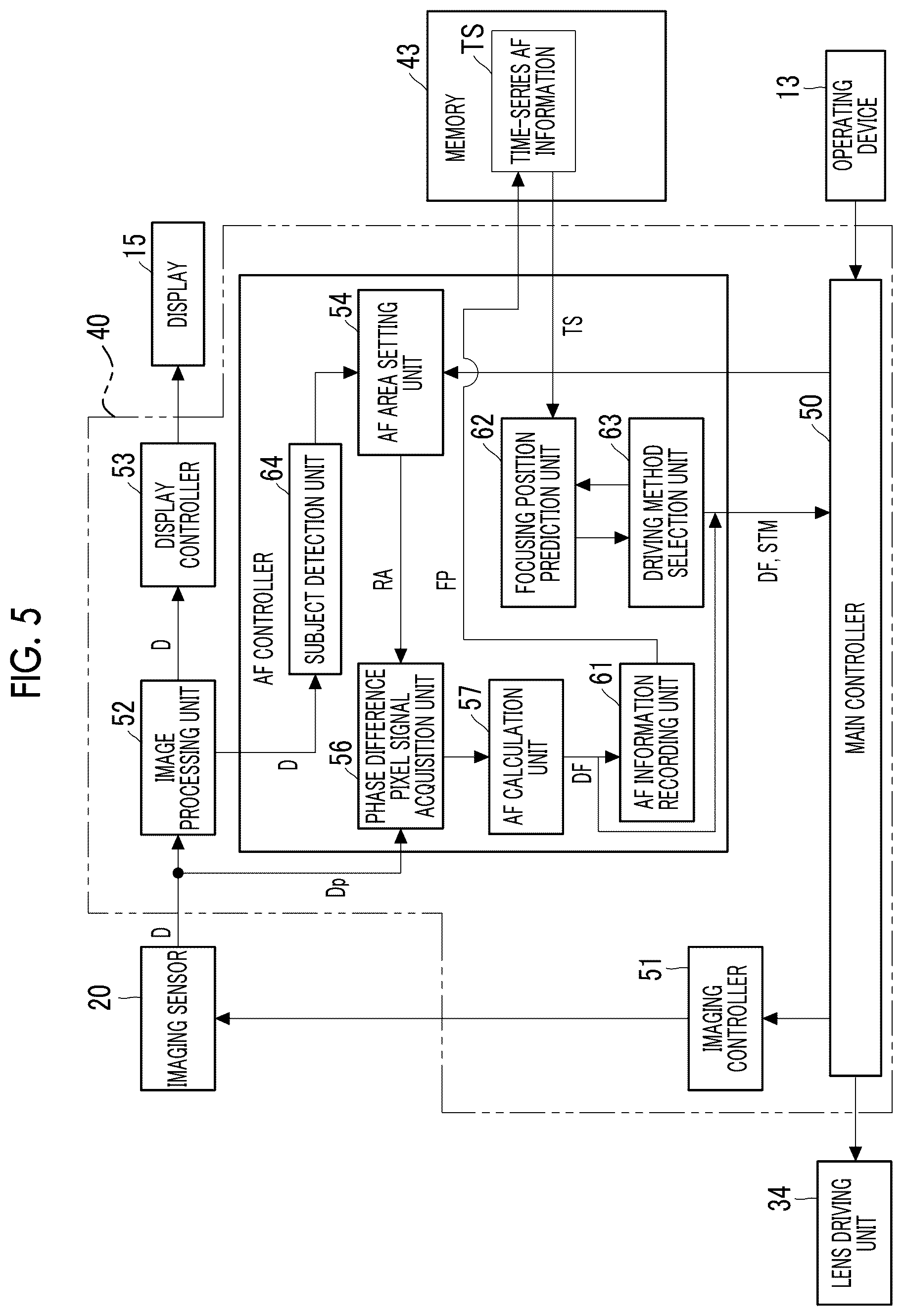 Patent US12621568 Figure 4 – Focusing control device, imaging apparatus, focusing control method, and focusing control program