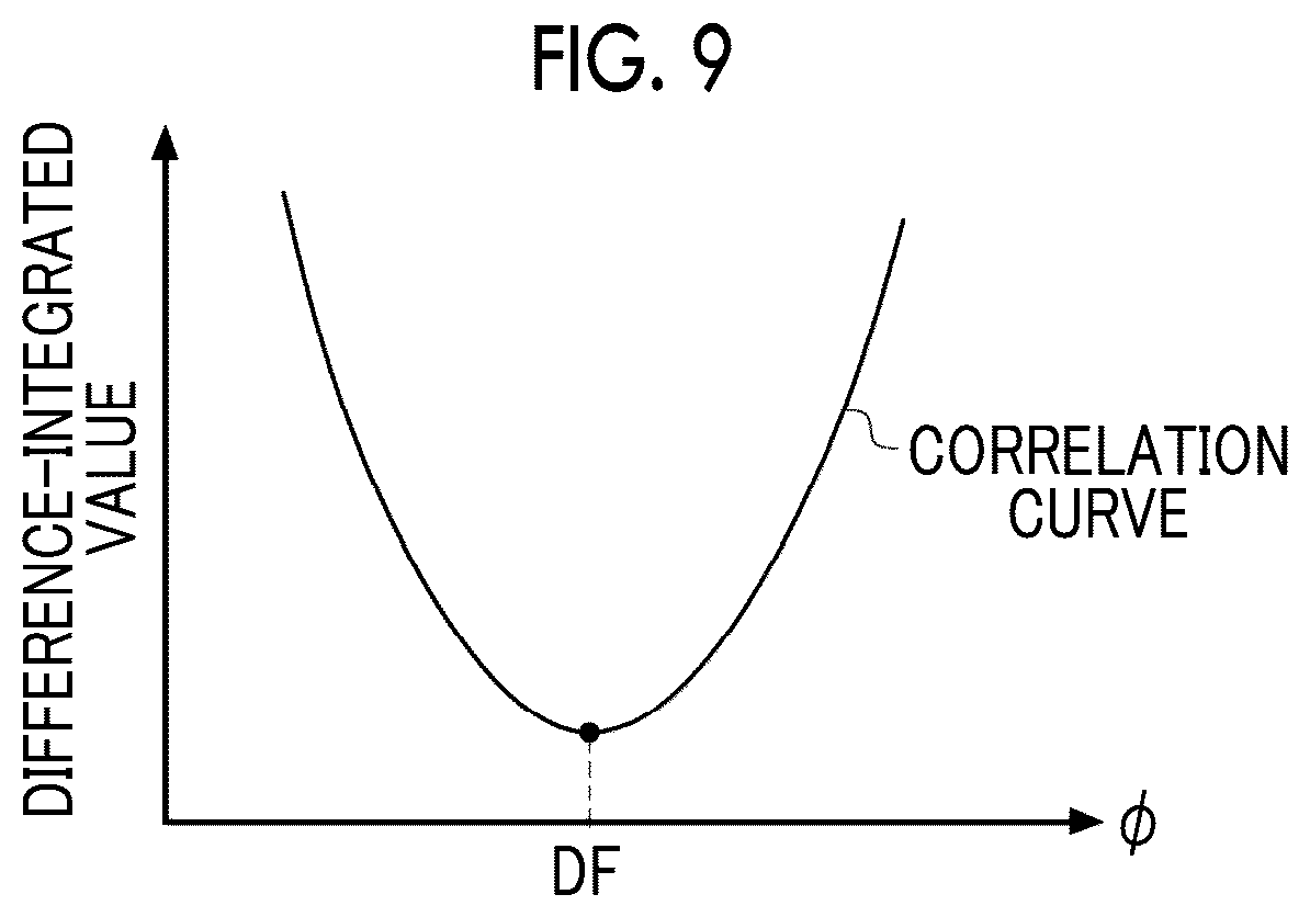 Patent US12621568 Figure 7 – Focusing control device, imaging apparatus, focusing control method, and focusing control program