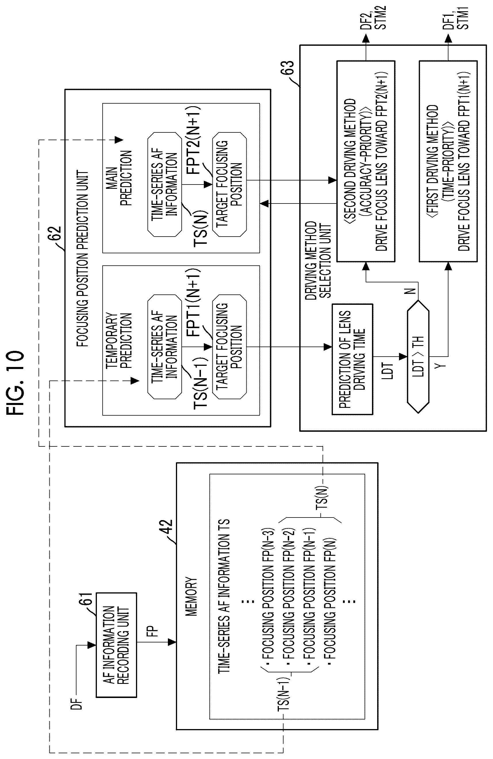 Patent US12621568 Figure 8 – Focusing control device, imaging apparatus, focusing control method, and focusing control program