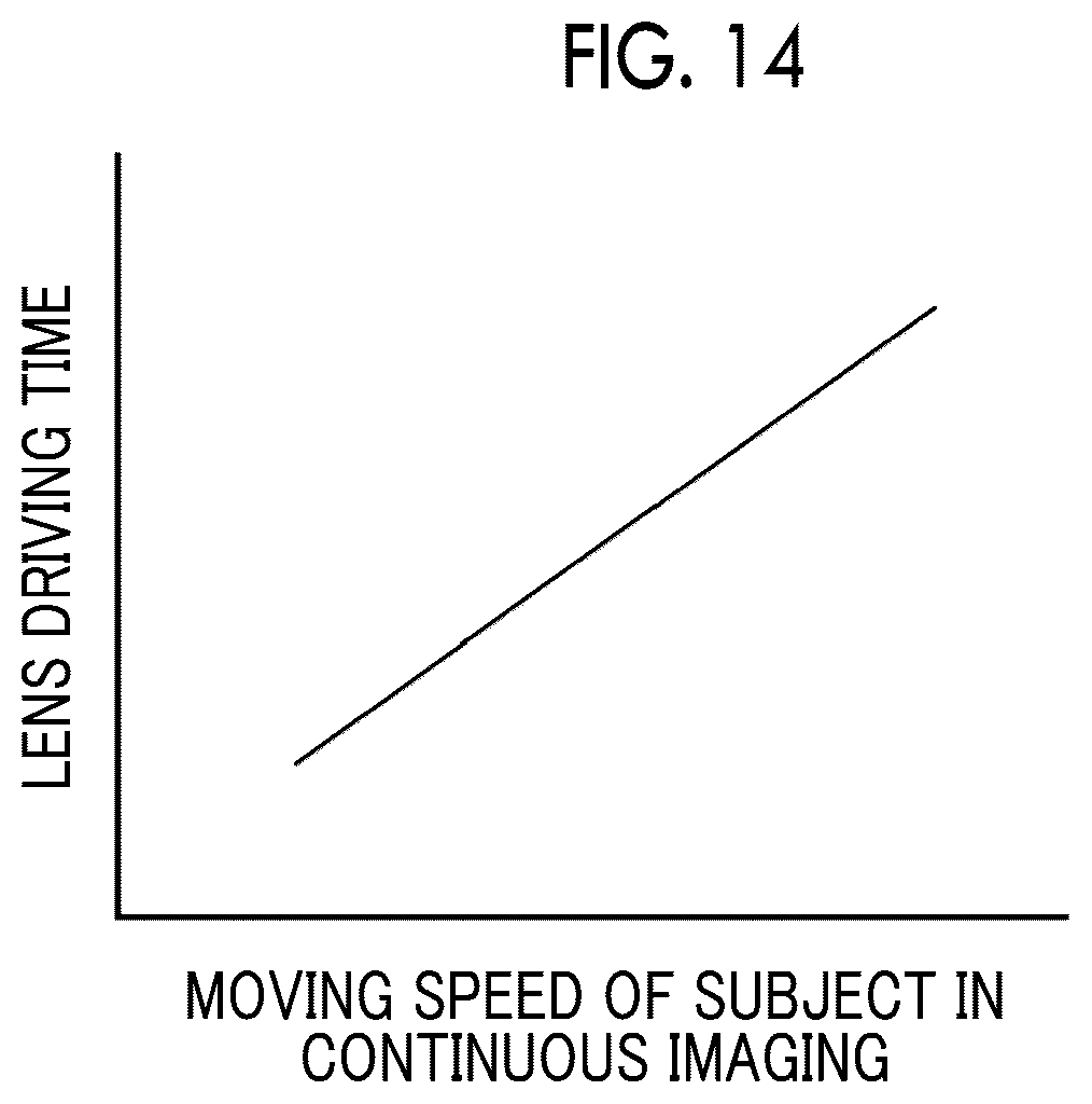 Patent US12621568 Figure 11 – Focusing control device, imaging apparatus, focusing control method, and focusing control program