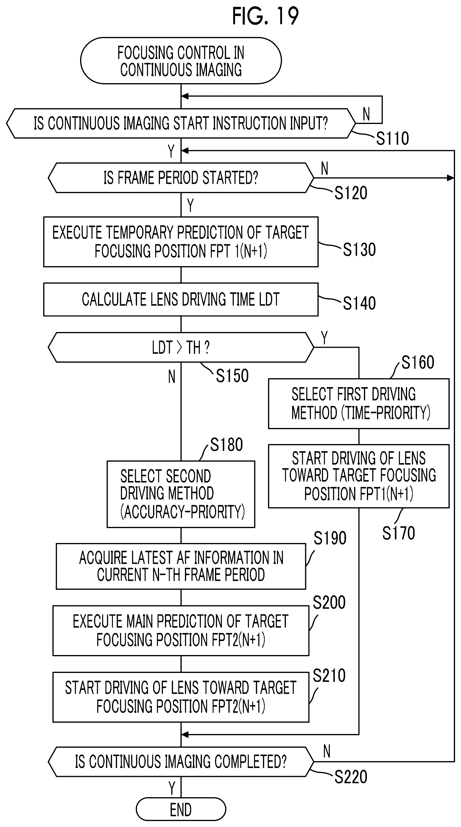 Patent US12621568 Figure 16 – Focusing control device, imaging apparatus, focusing control method, and focusing control program