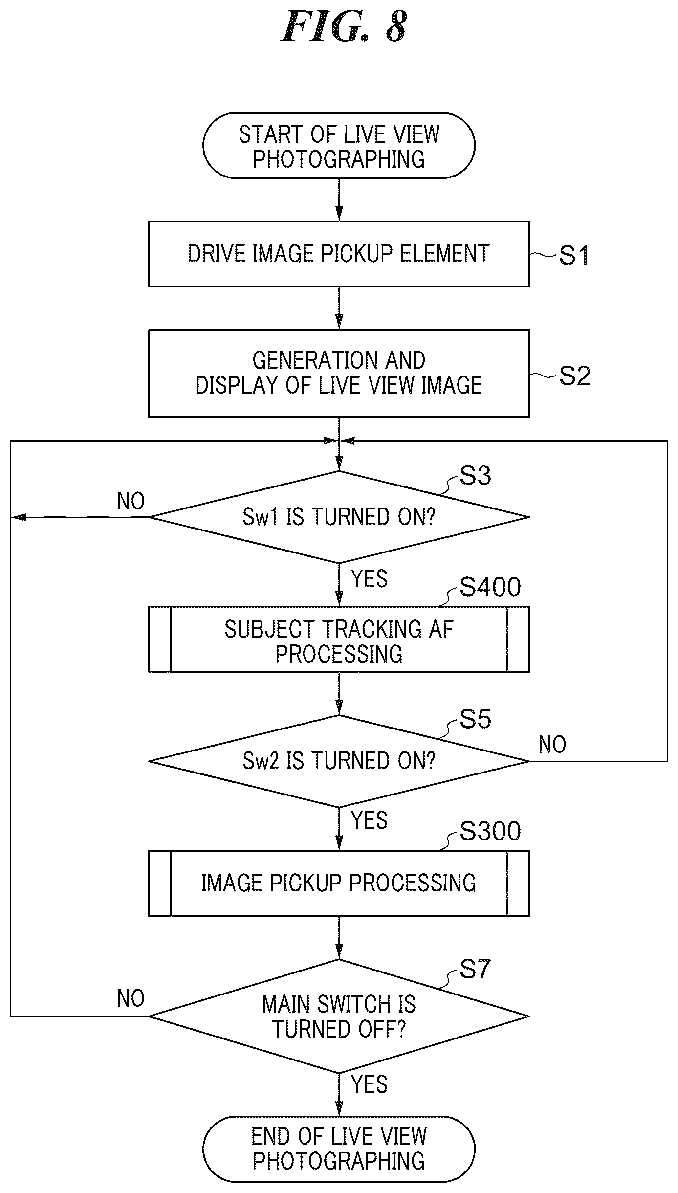 Patent US12621569 Figure 8 – Image pickup apparatus capable of setting focus detection area to area that user wants to set for detectable subject, image processing apparatus, control method for image processing apparatus, control method for image pickup apparatus, and storage medium